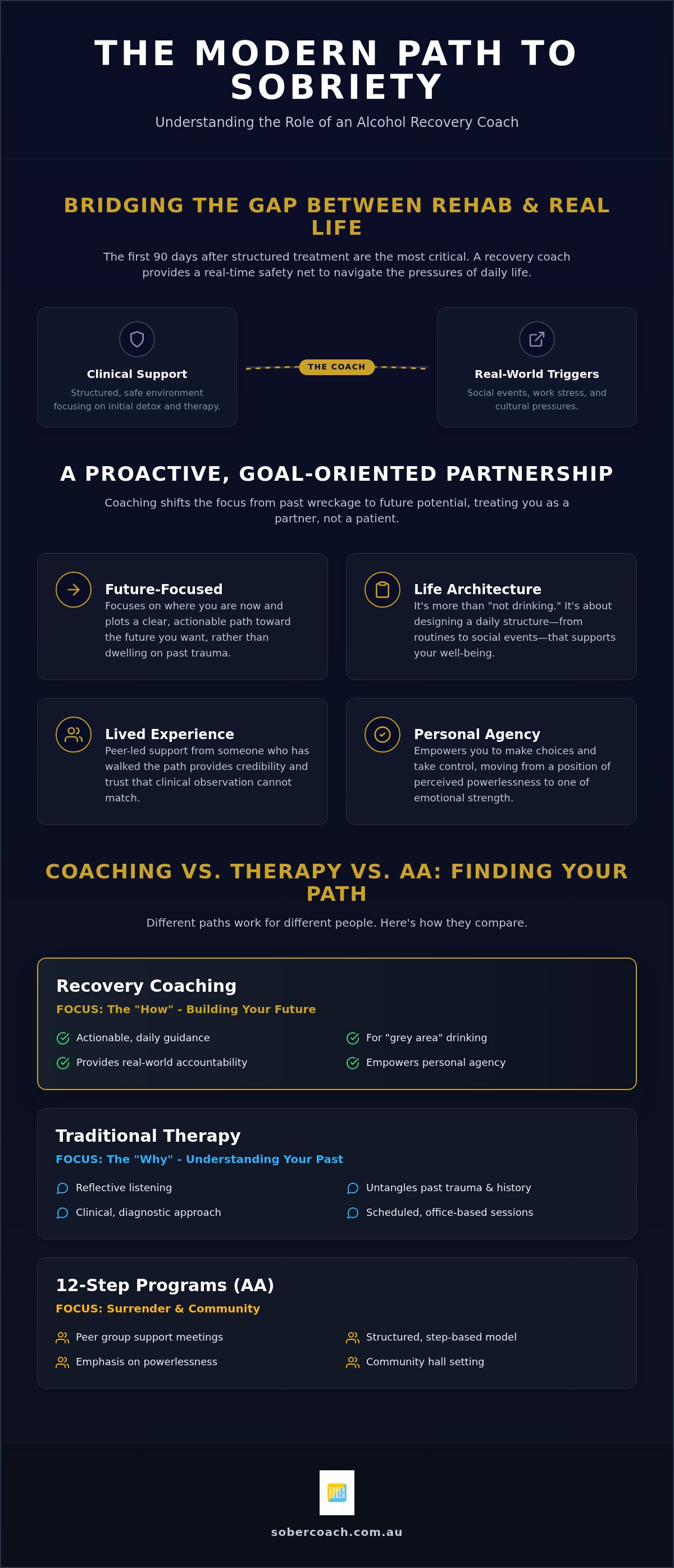Alcohol recovery coach australia
