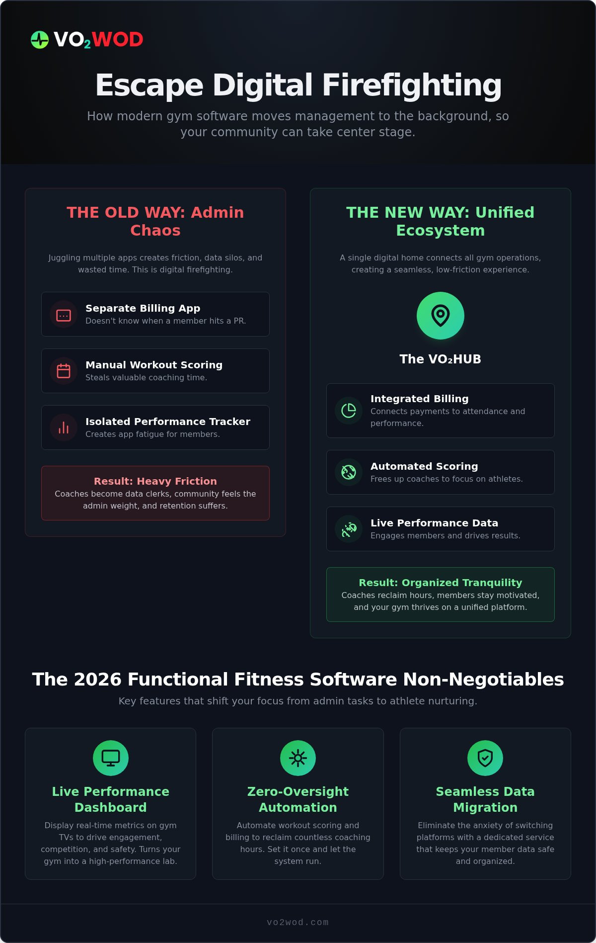 Gym management software for functional fitness