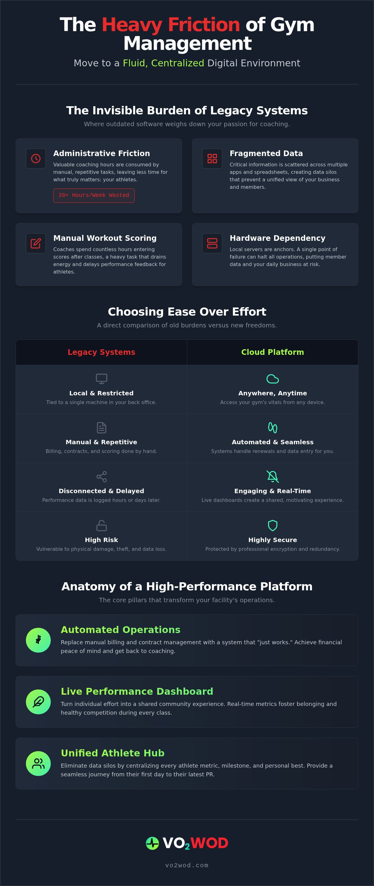 Cloud based gym management