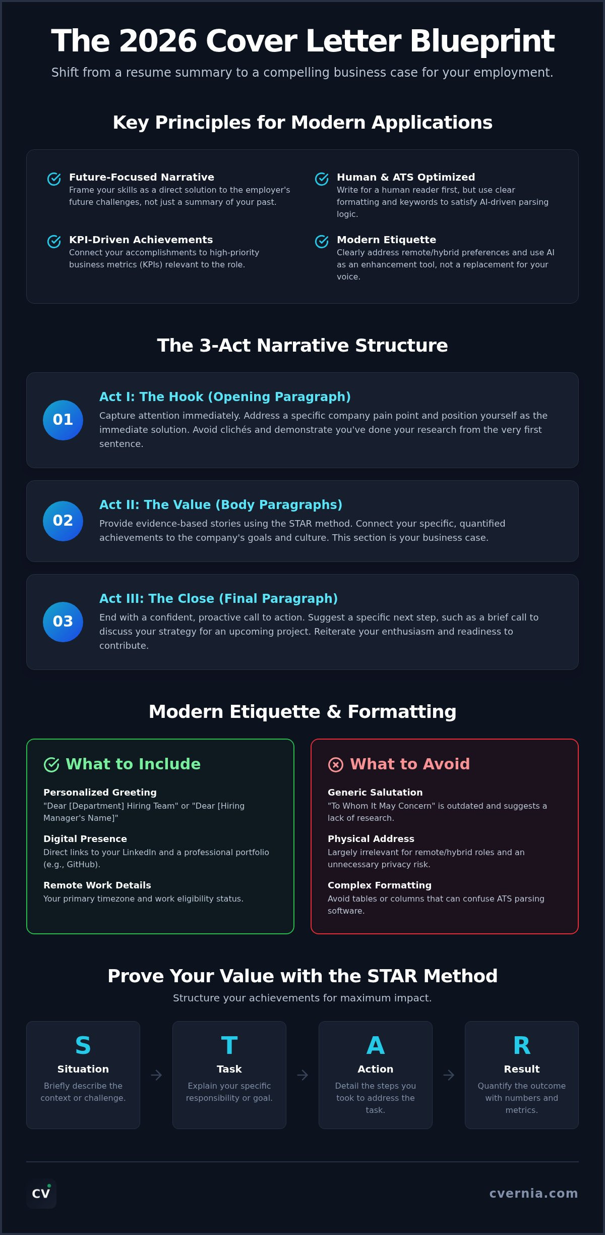 What to include in a cover letter