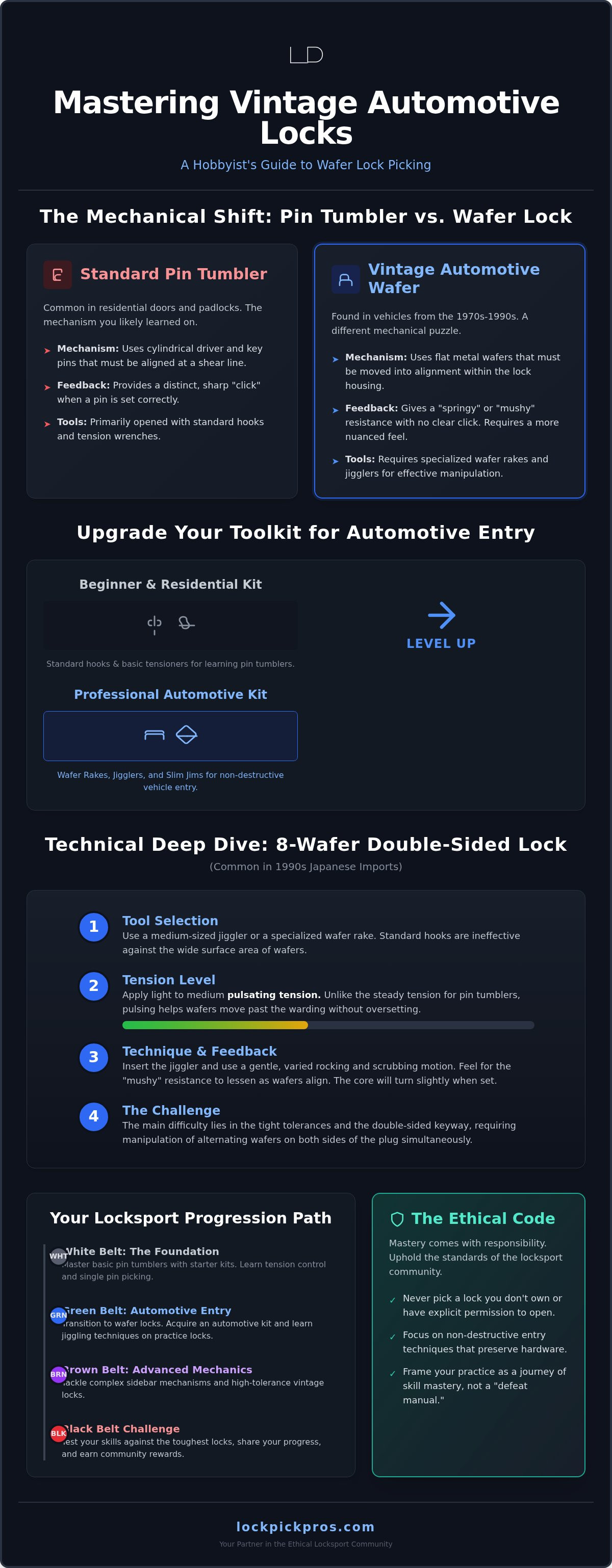 Professional automotive lockout kit