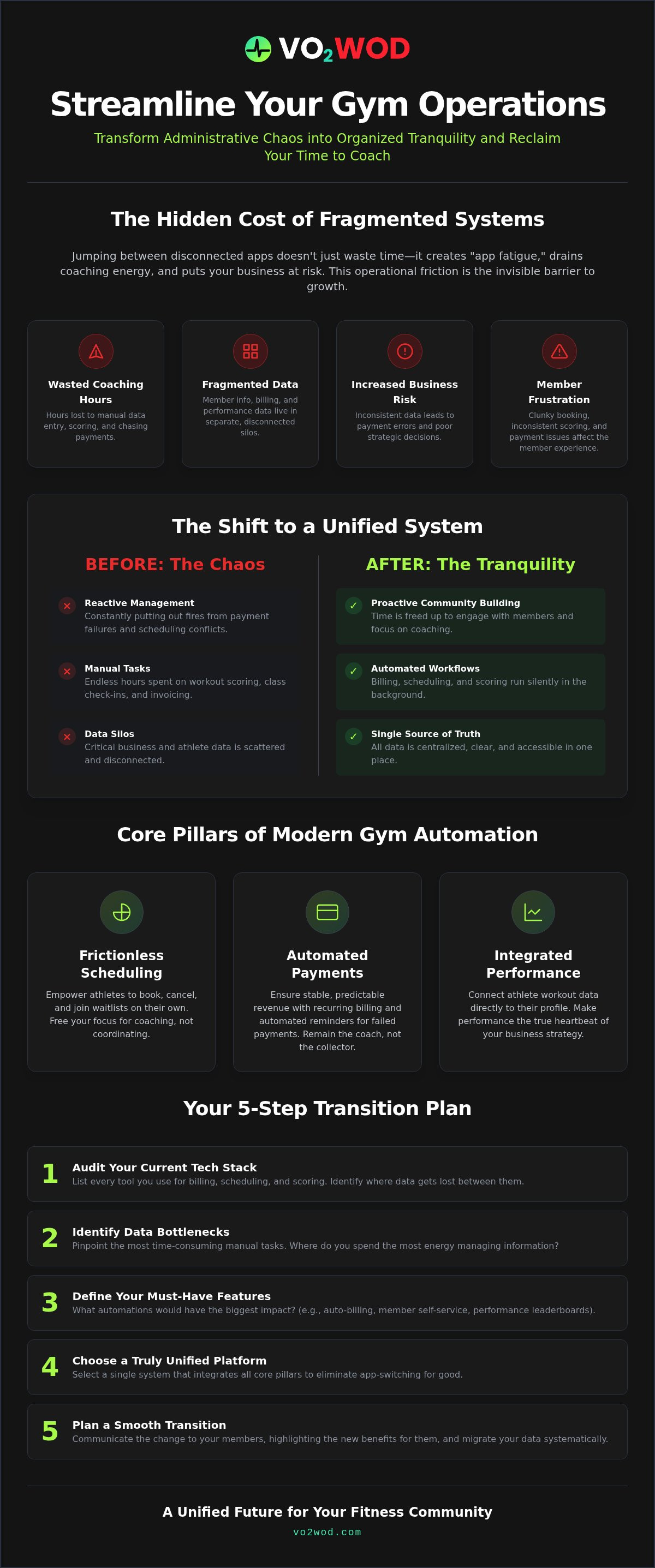 Streamline gym operations software