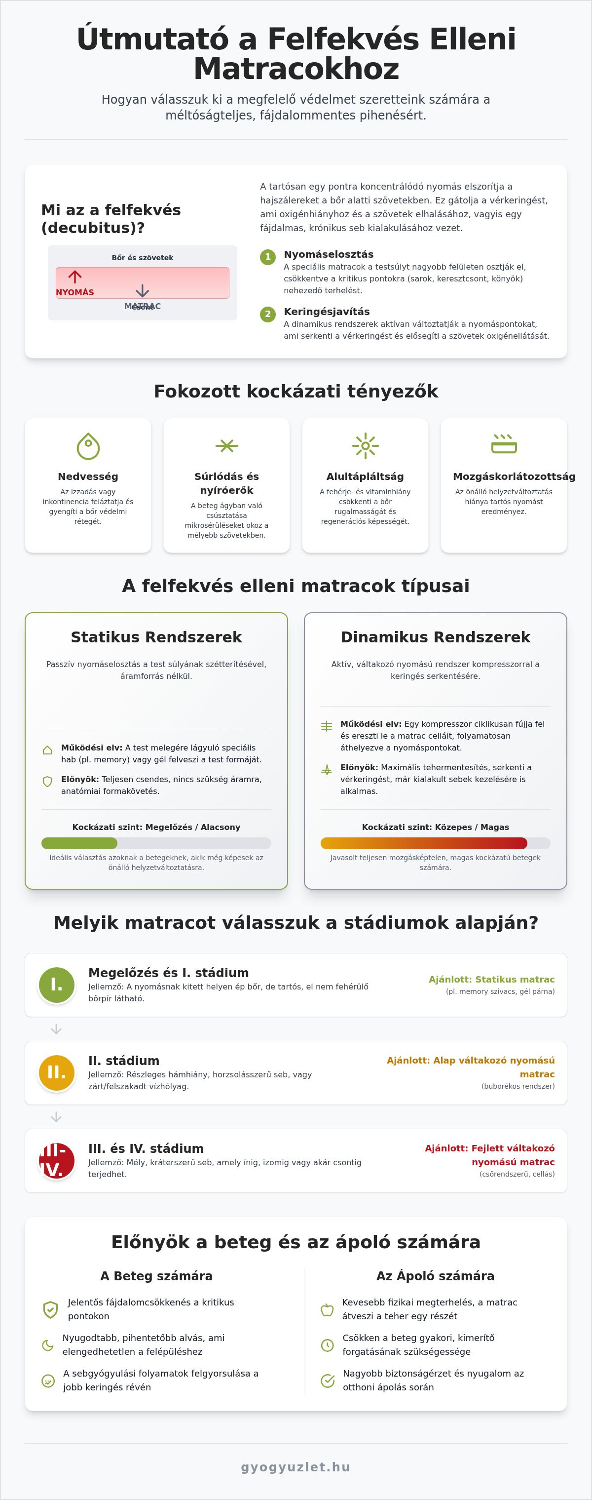 Antidecubitus matrac felfekvés ellen