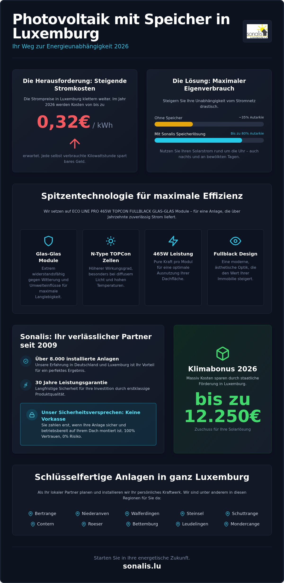 Photovoltaikanlage mit speicher