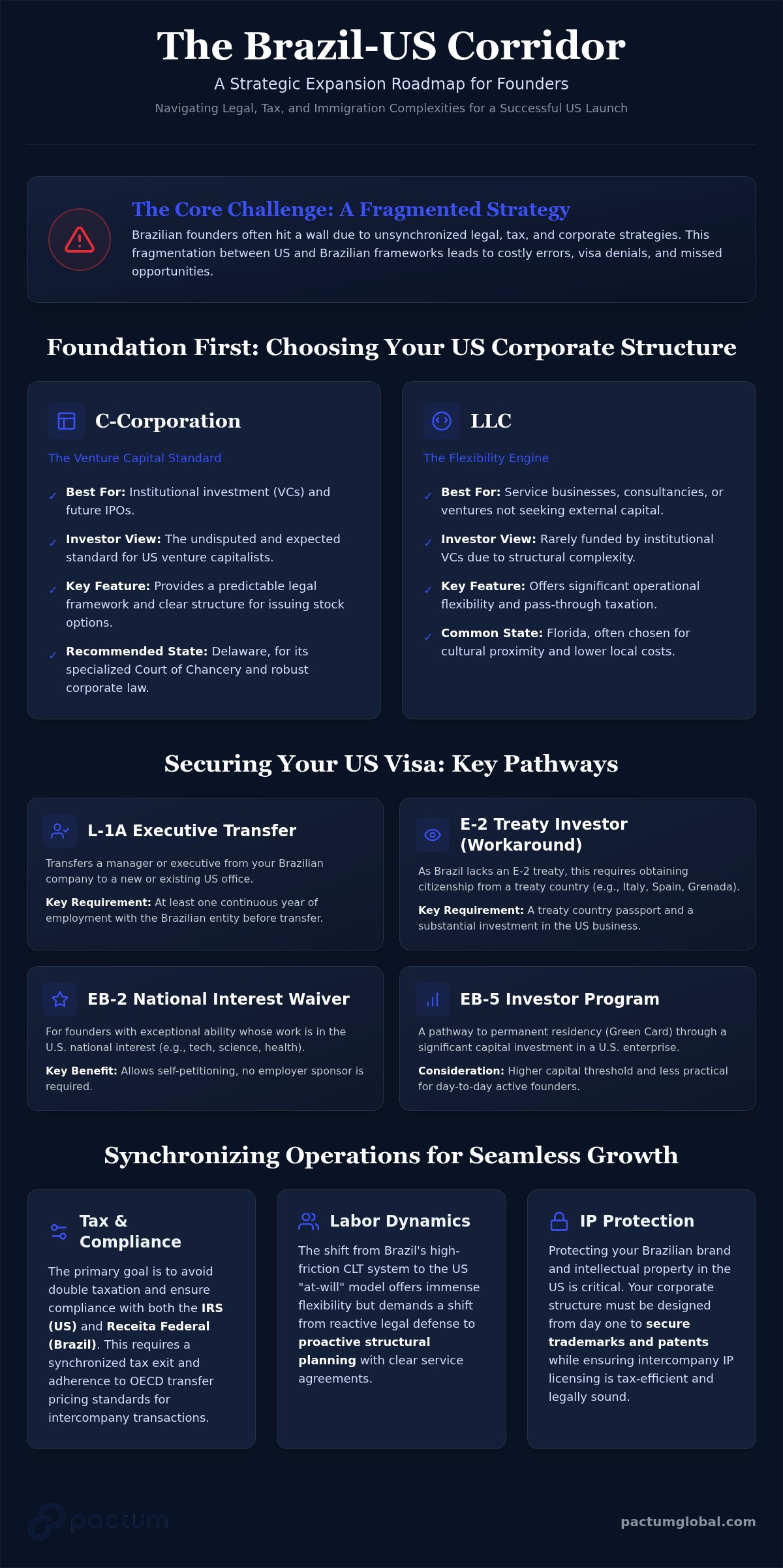 US visa for Brazilian entrepreneurs