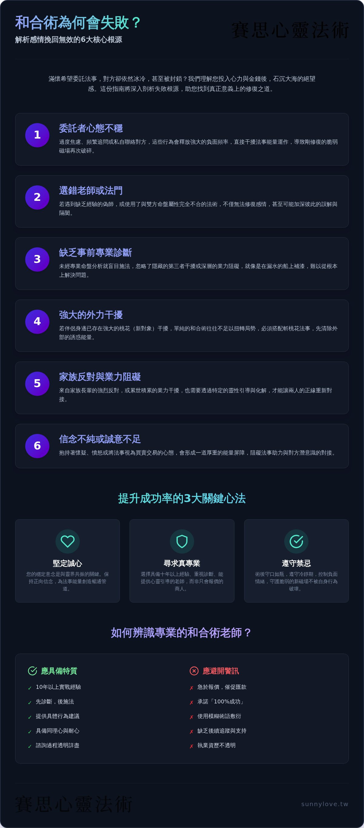 和合術 失敗