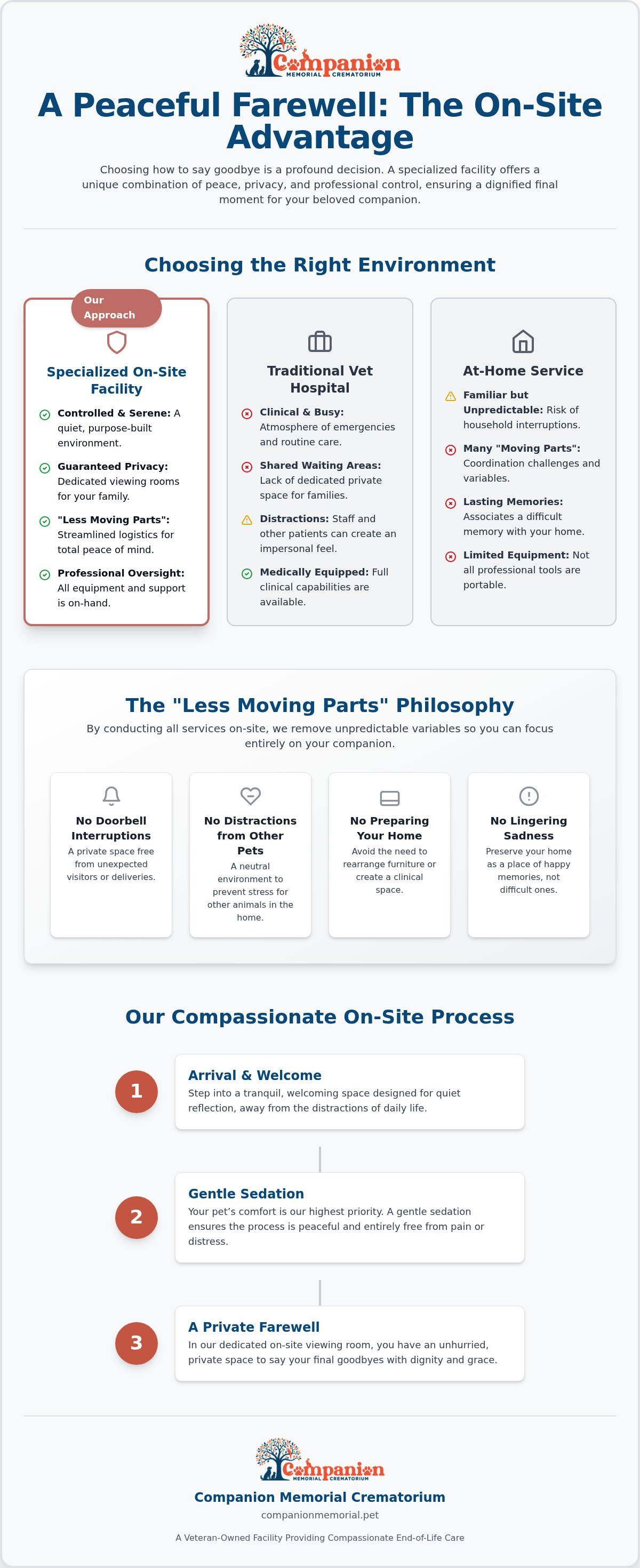 On-site pet euthanasia Morris County NJ