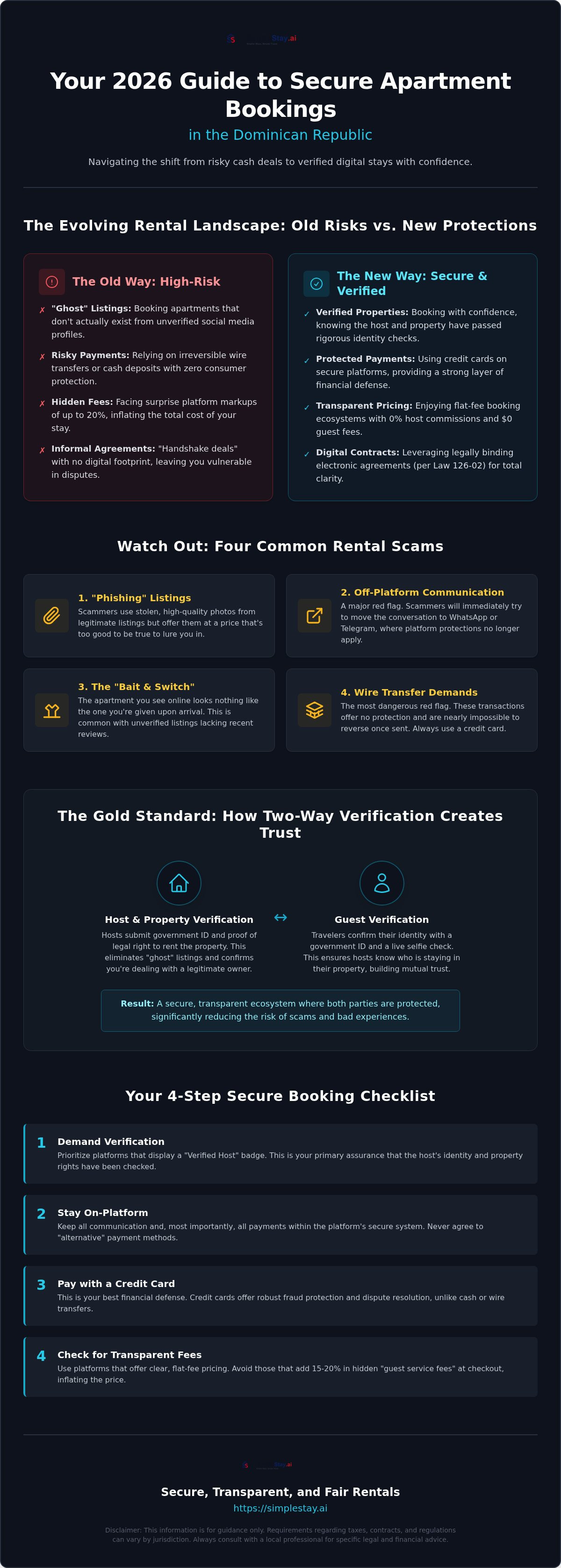 Secure apartment bookings DR