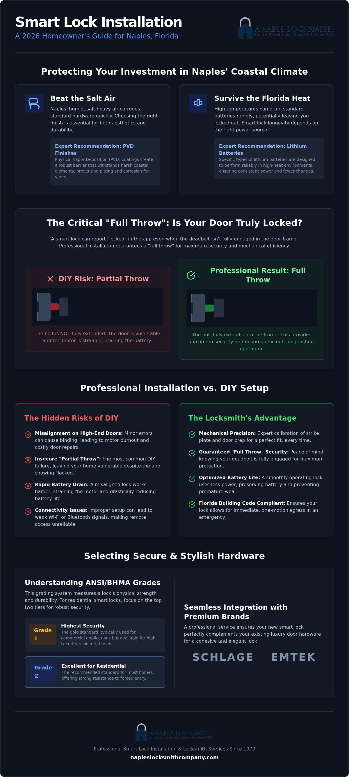 Smart lock installation service