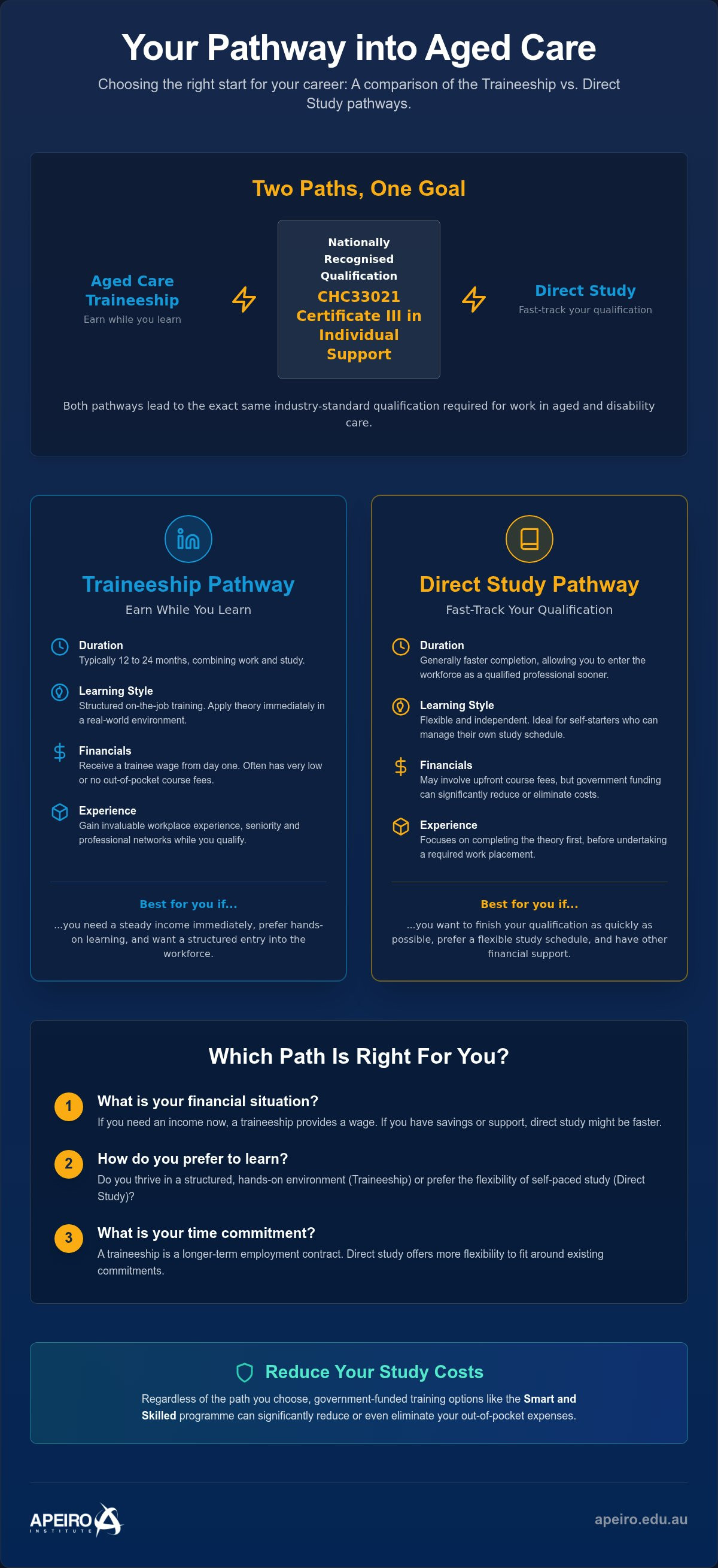 "aged care traineeship vs certificate iii"