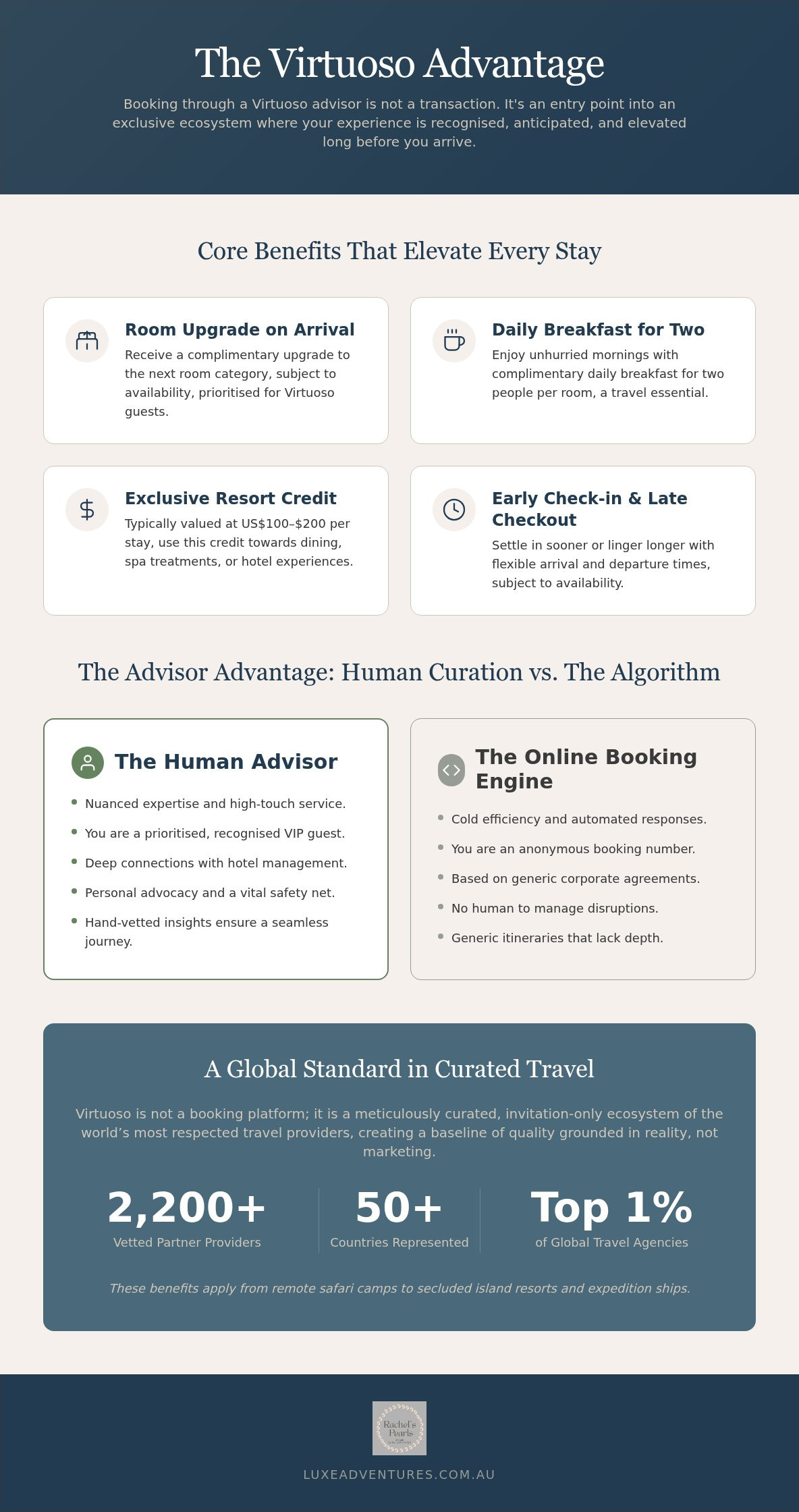 Virtuoso travel advisor benefits