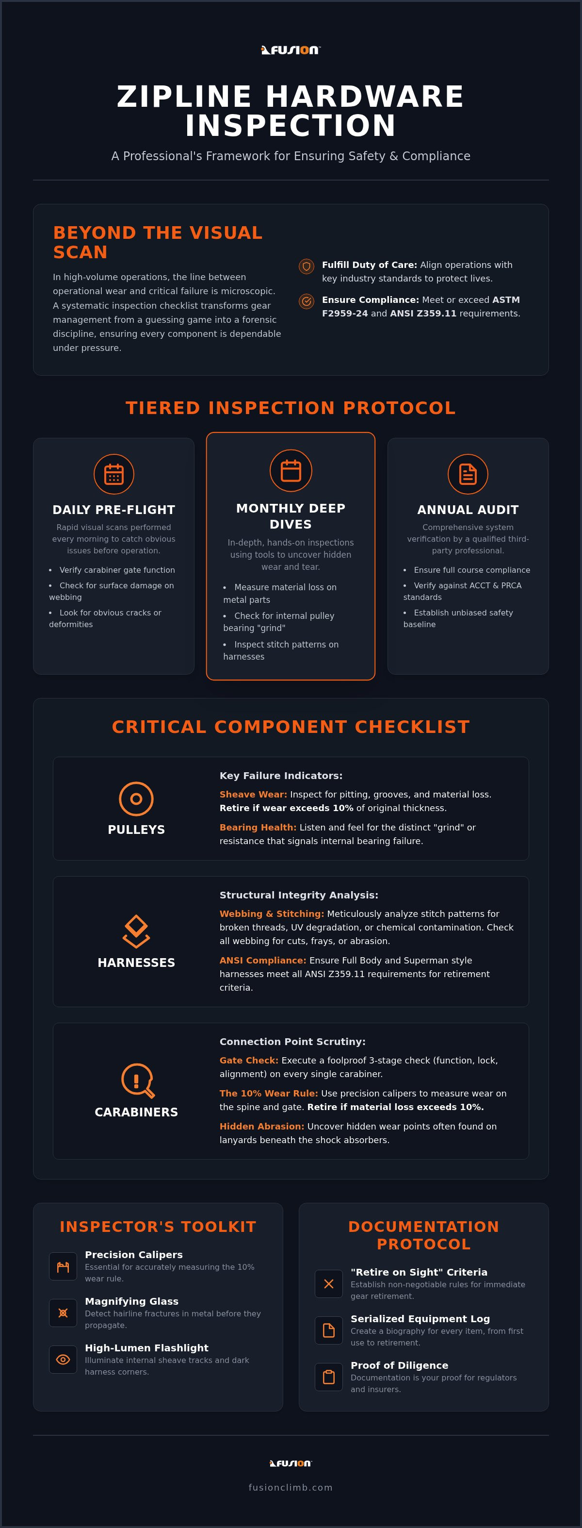 Zipline hardware inspection checklist