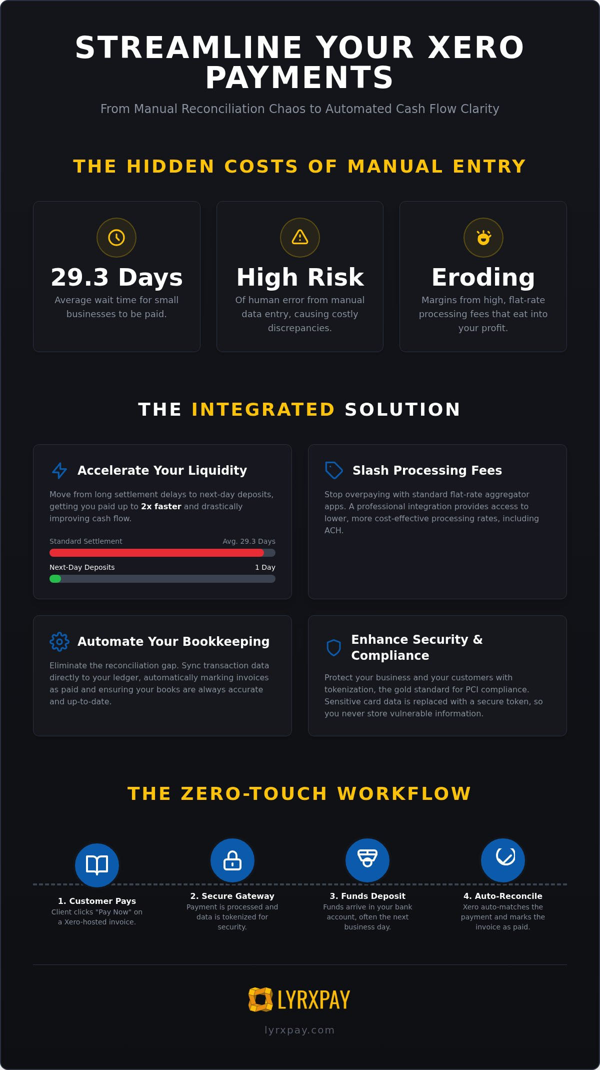 Xero payment processing integration