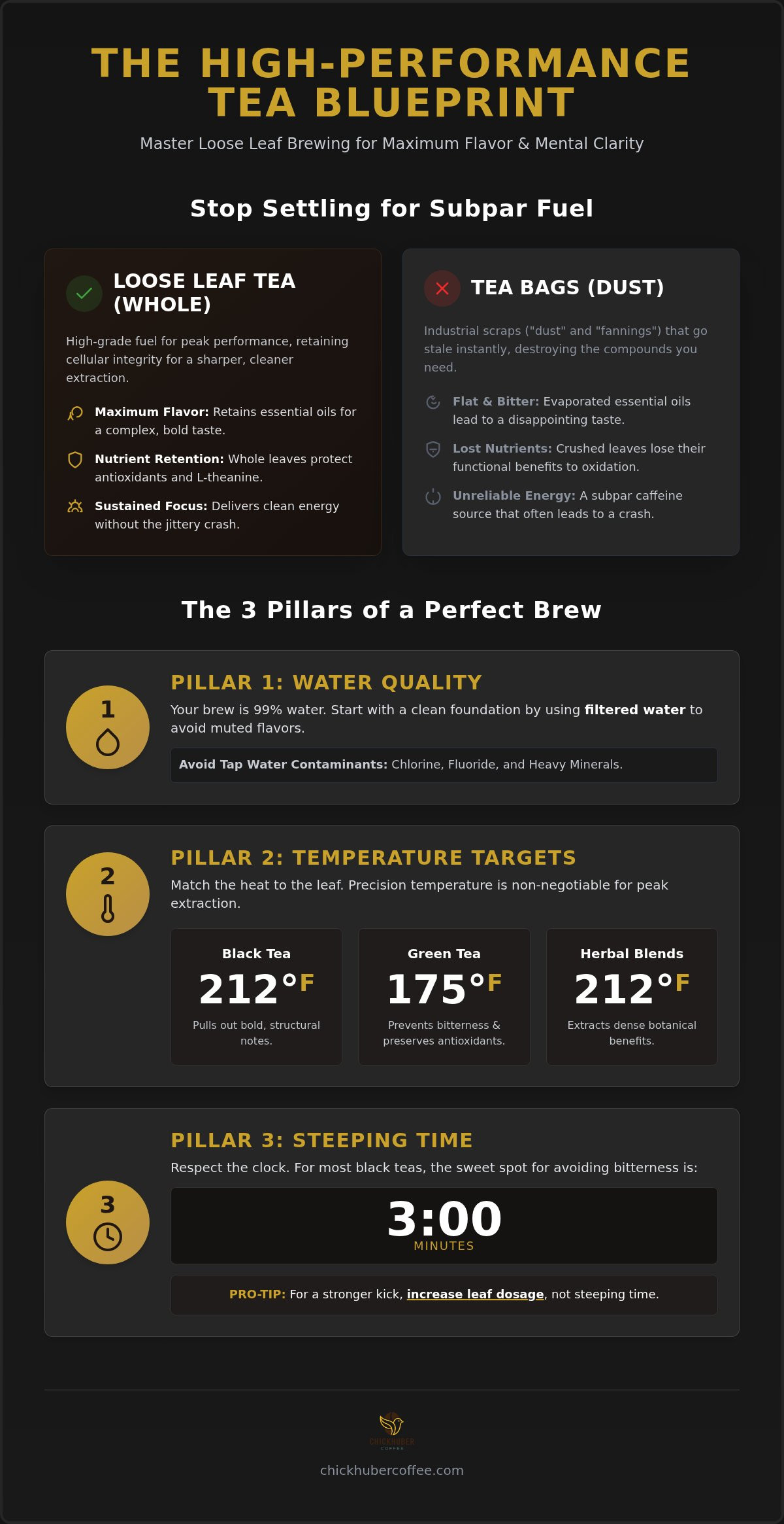 How to brew loose leaf tea