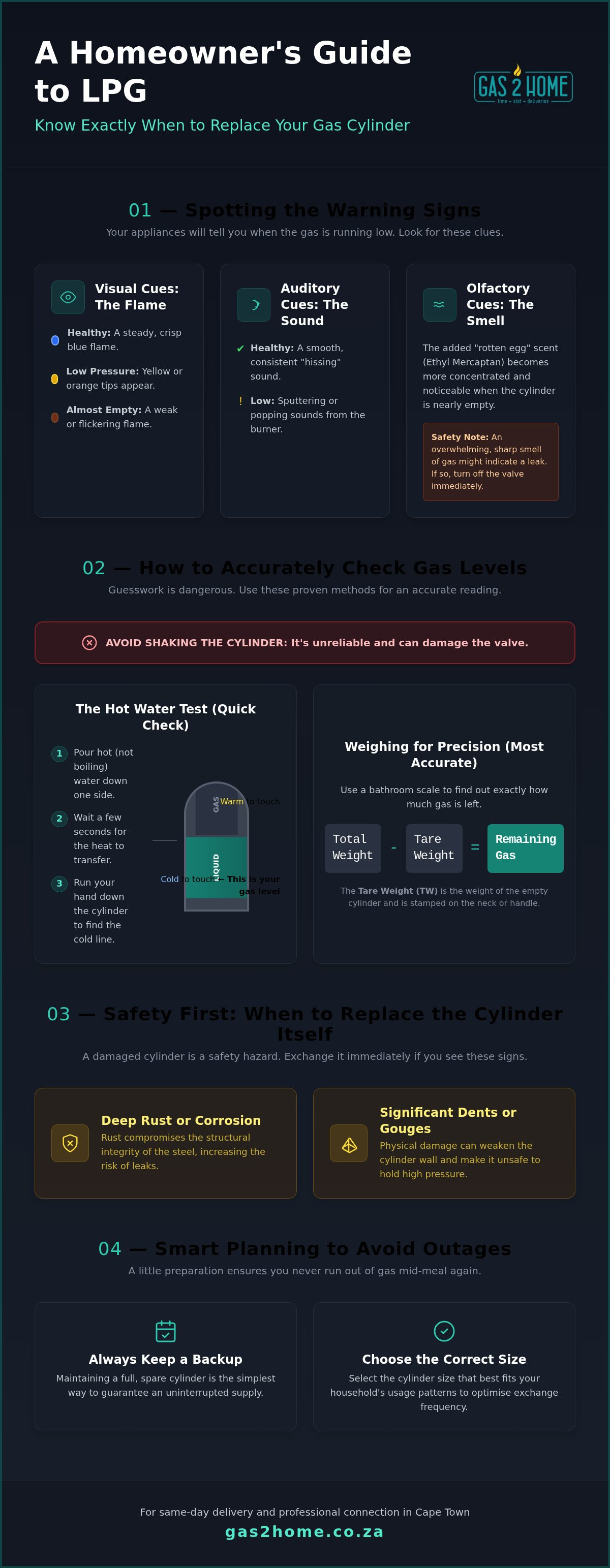 When to replace gas bottle