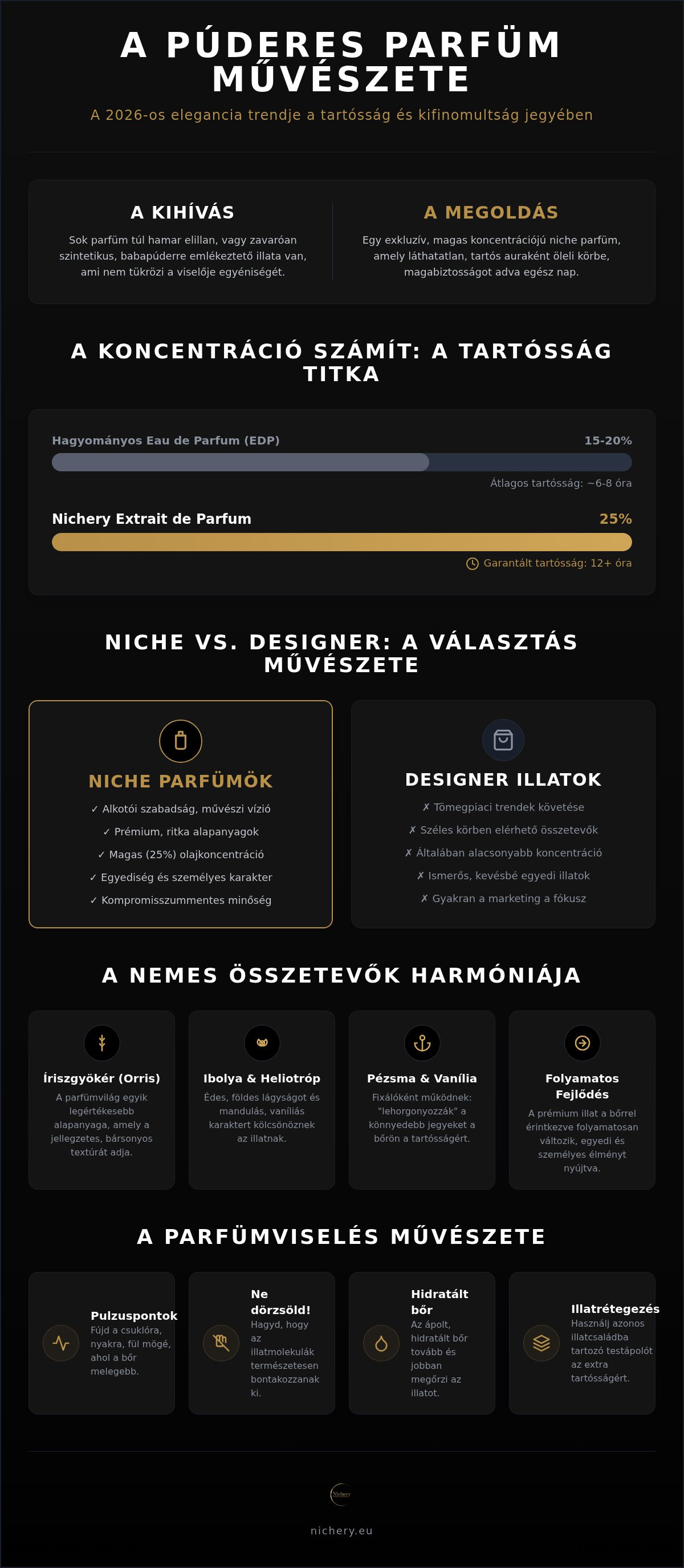 Púderes női parfüm