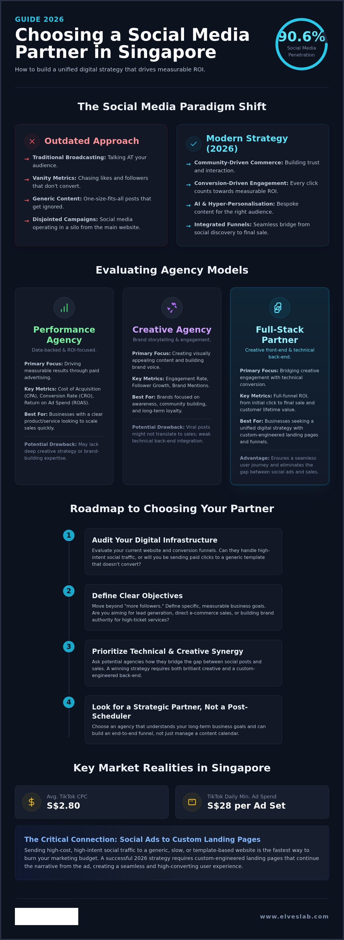 Social media marketing agency in singapore