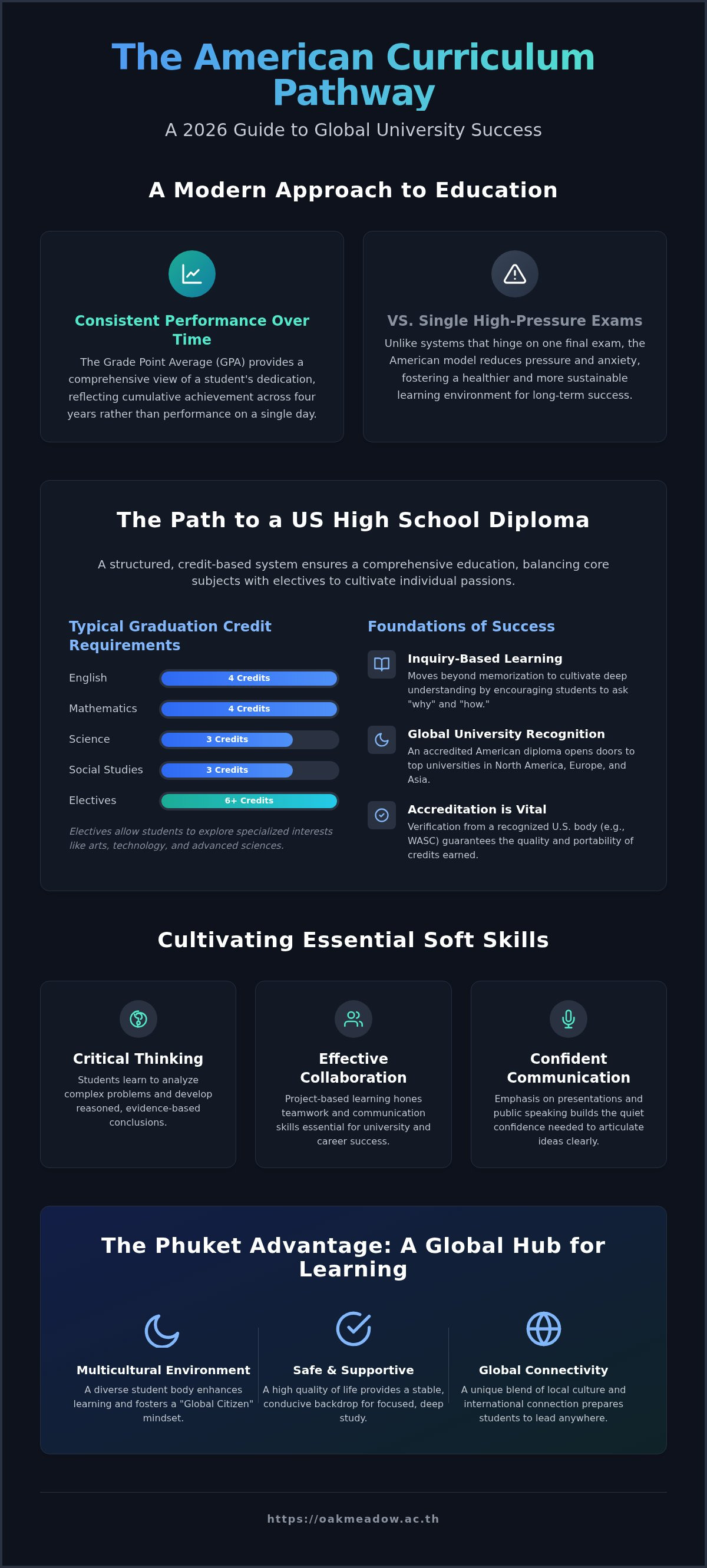 American curriculum high school Phuket