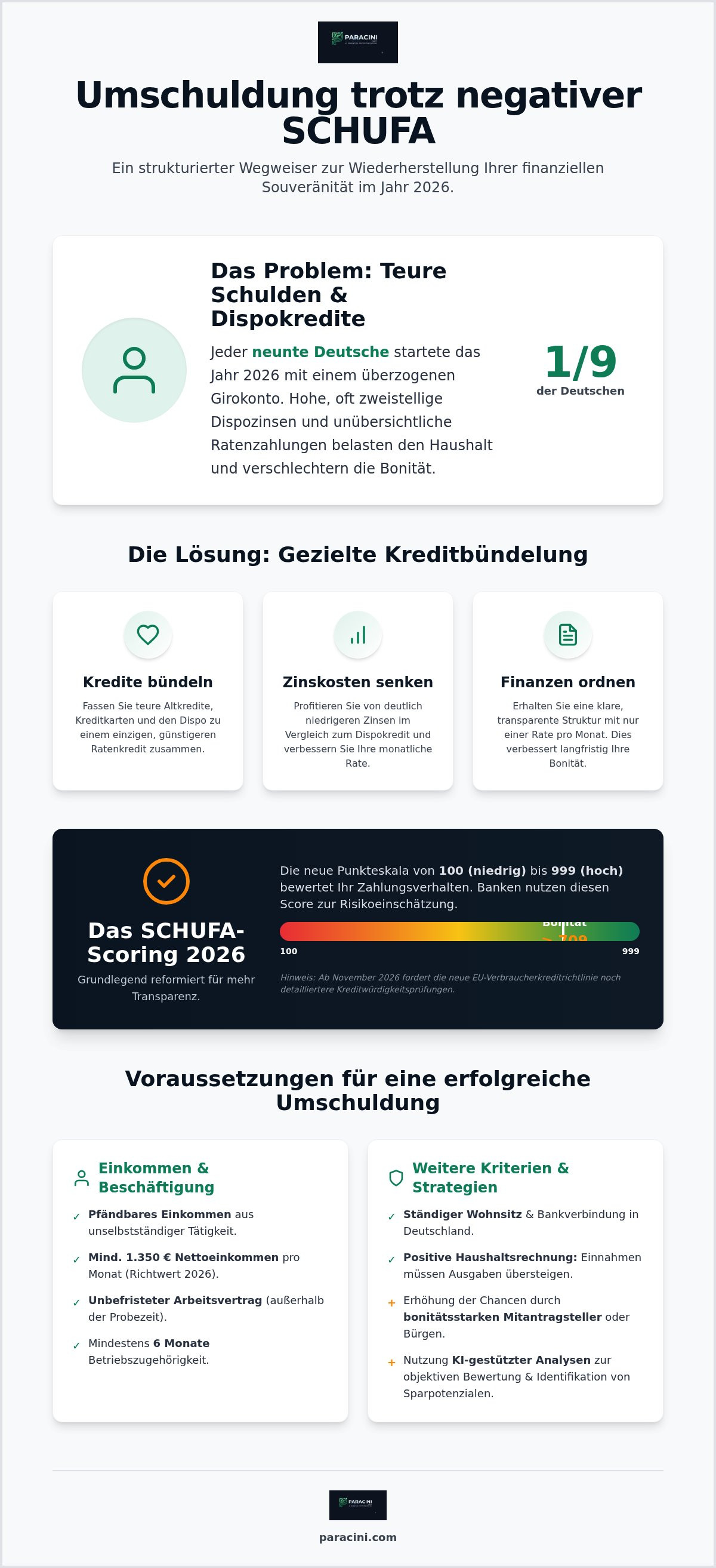 Umschuldung trotz negativer SCHUFA