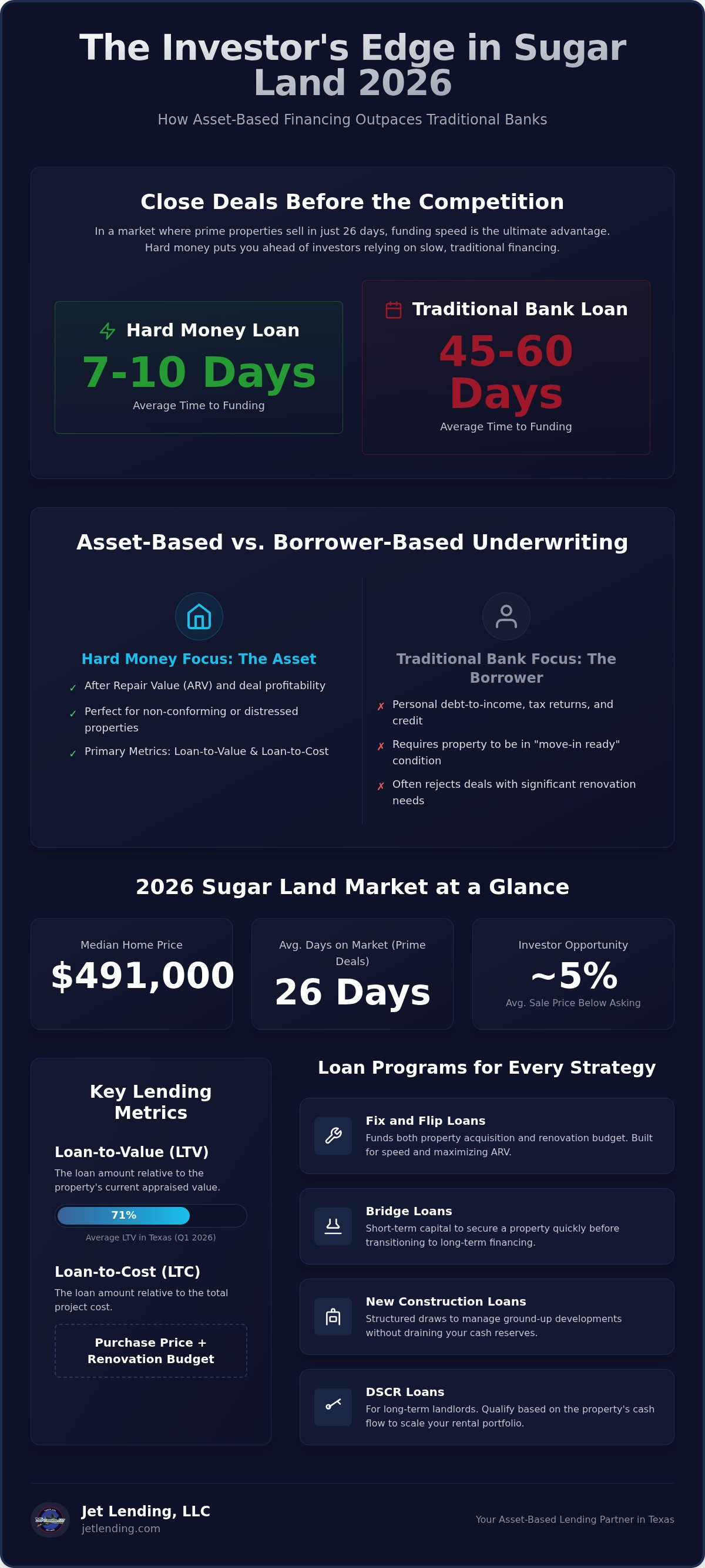 Hard money lenders Sugar Land TX