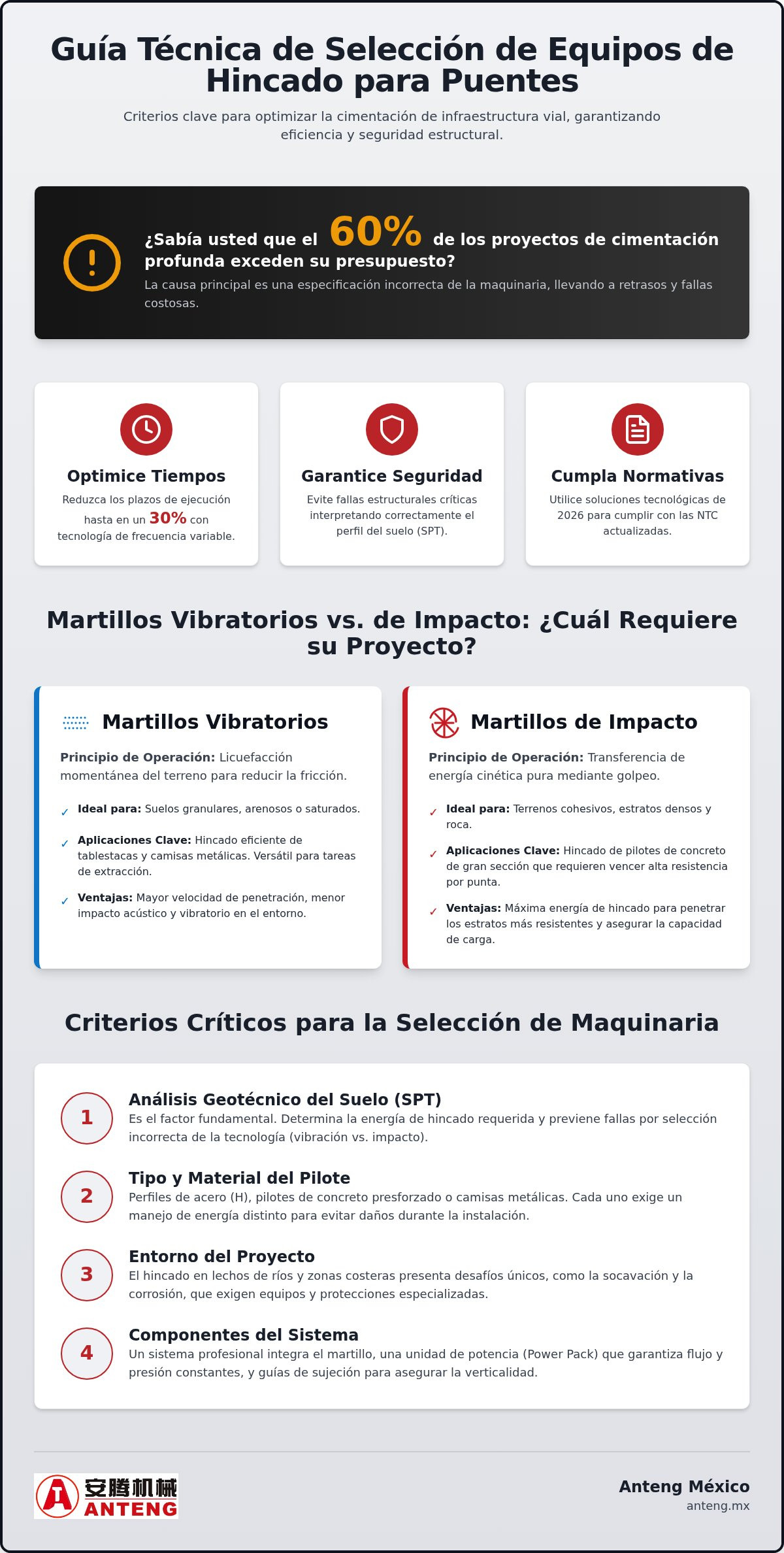 Equipos de hincado para puentes