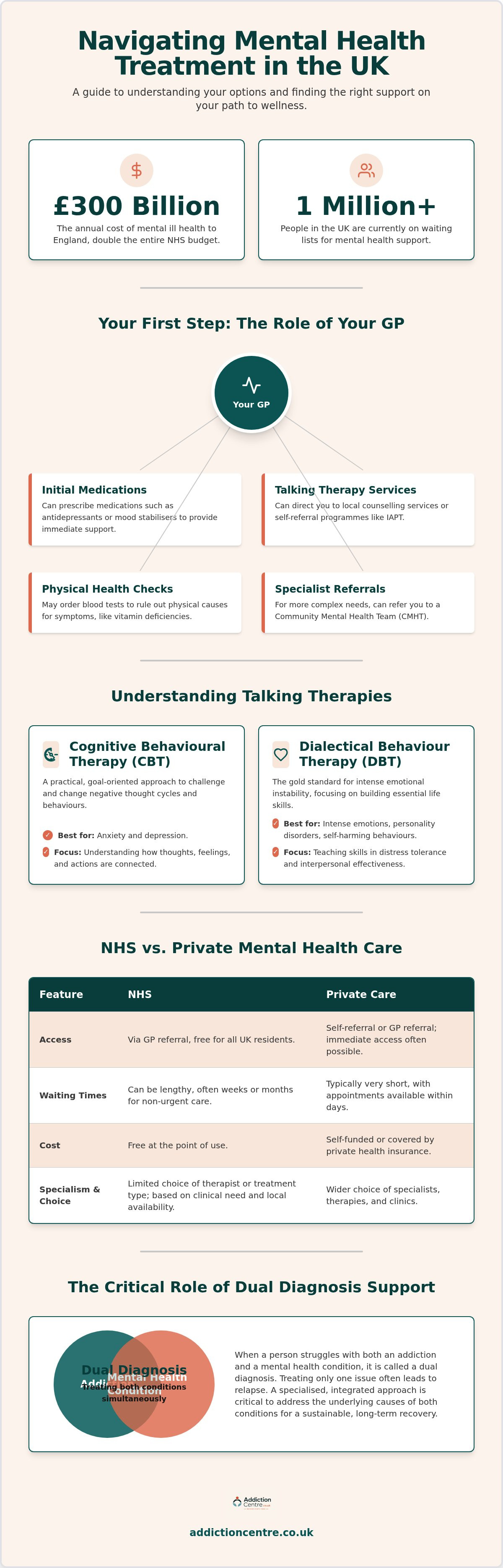 Mental health treatment options UK
