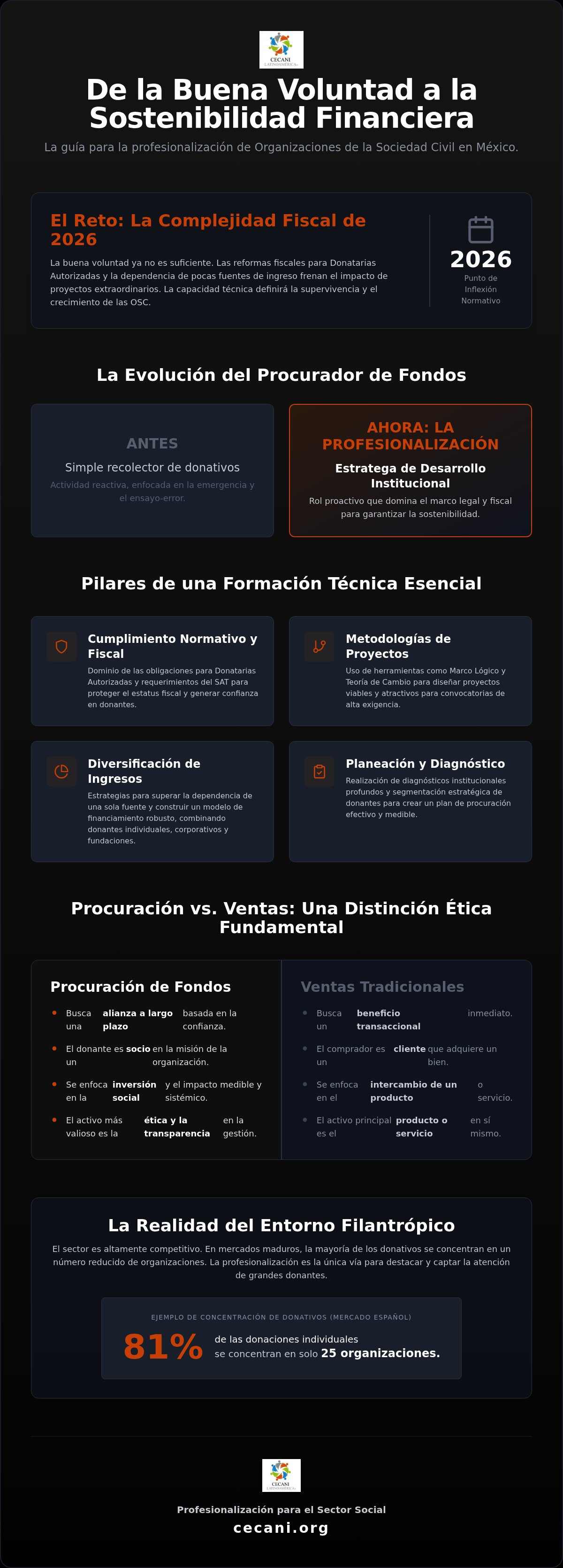 Diplomado en procuración de fondos