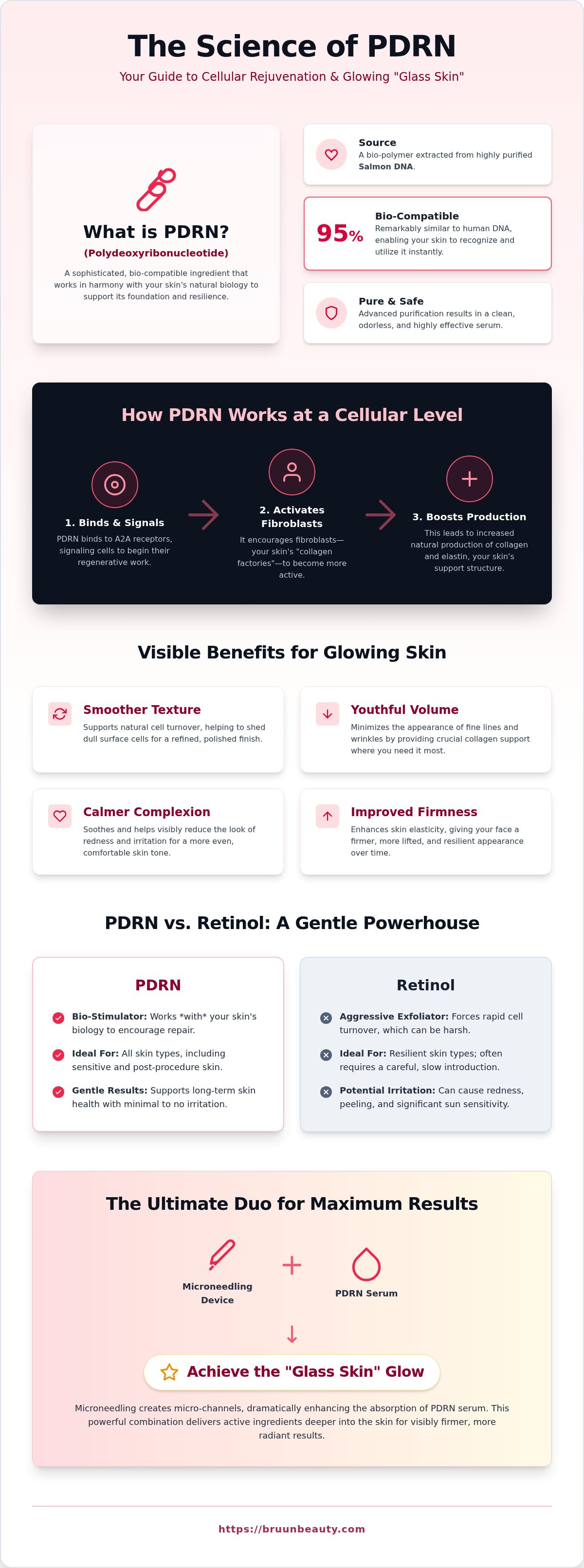 What is pdrn in skincare