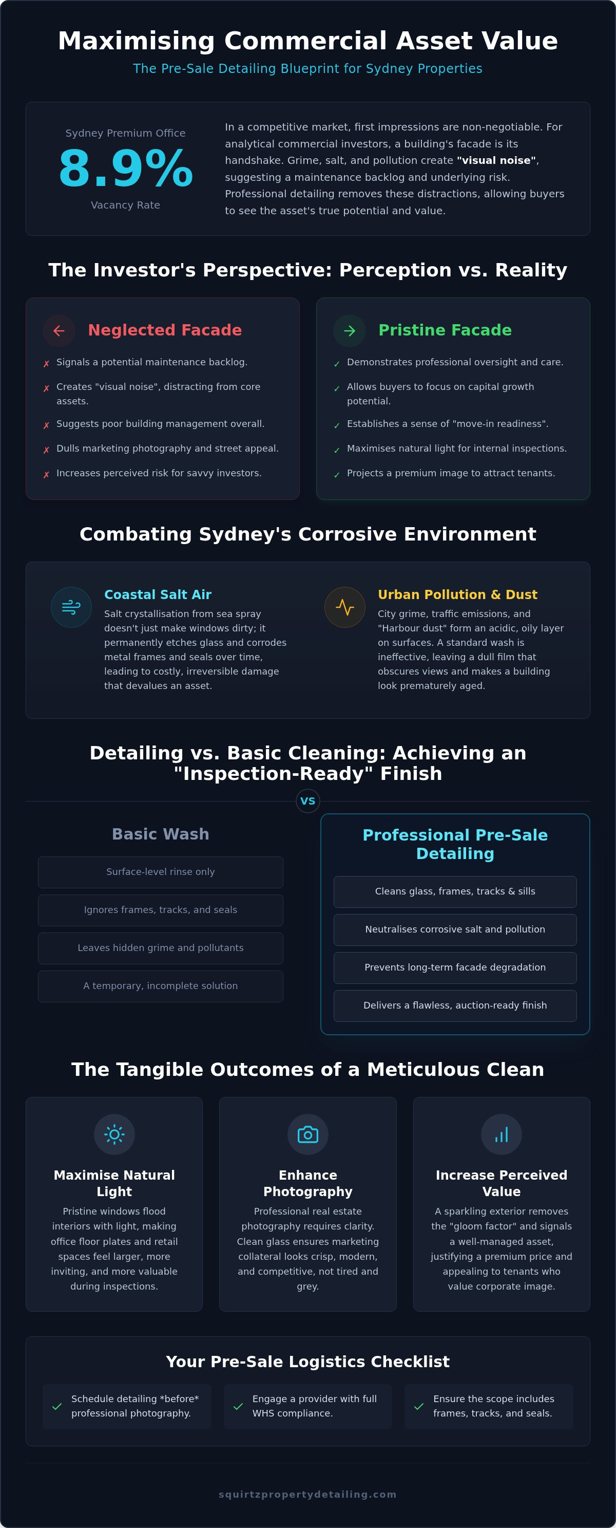 Pre-sale commercial property window cleaning Sydney