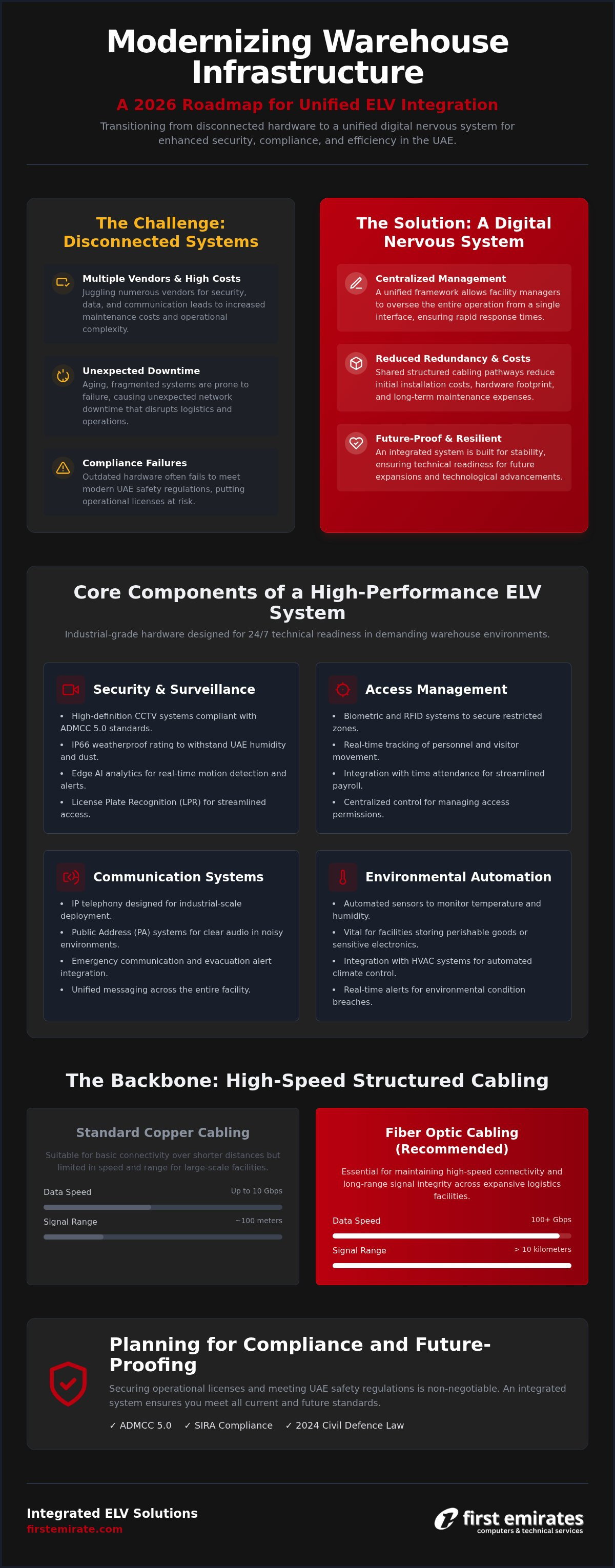ELV infrastructure for warehouses