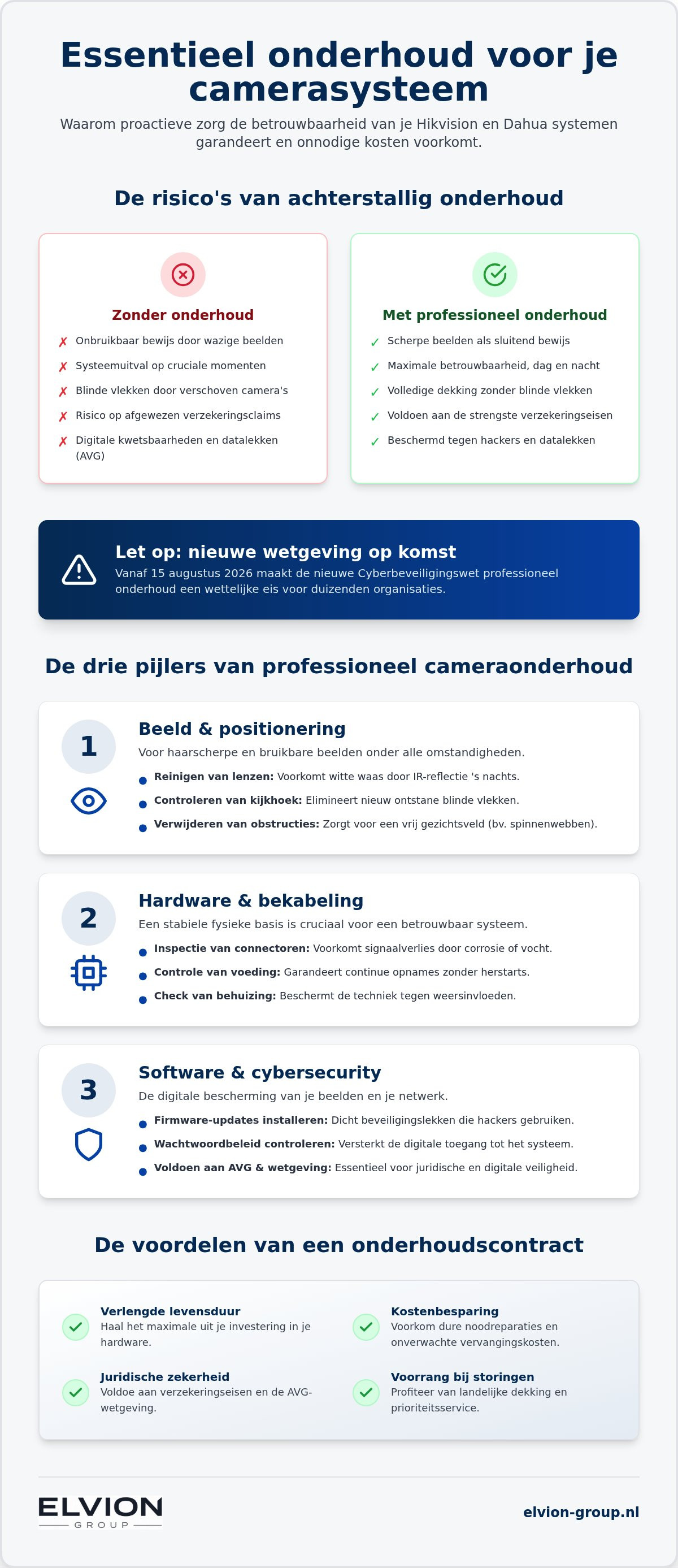 Onderhoud camerasysteem bedrijf
