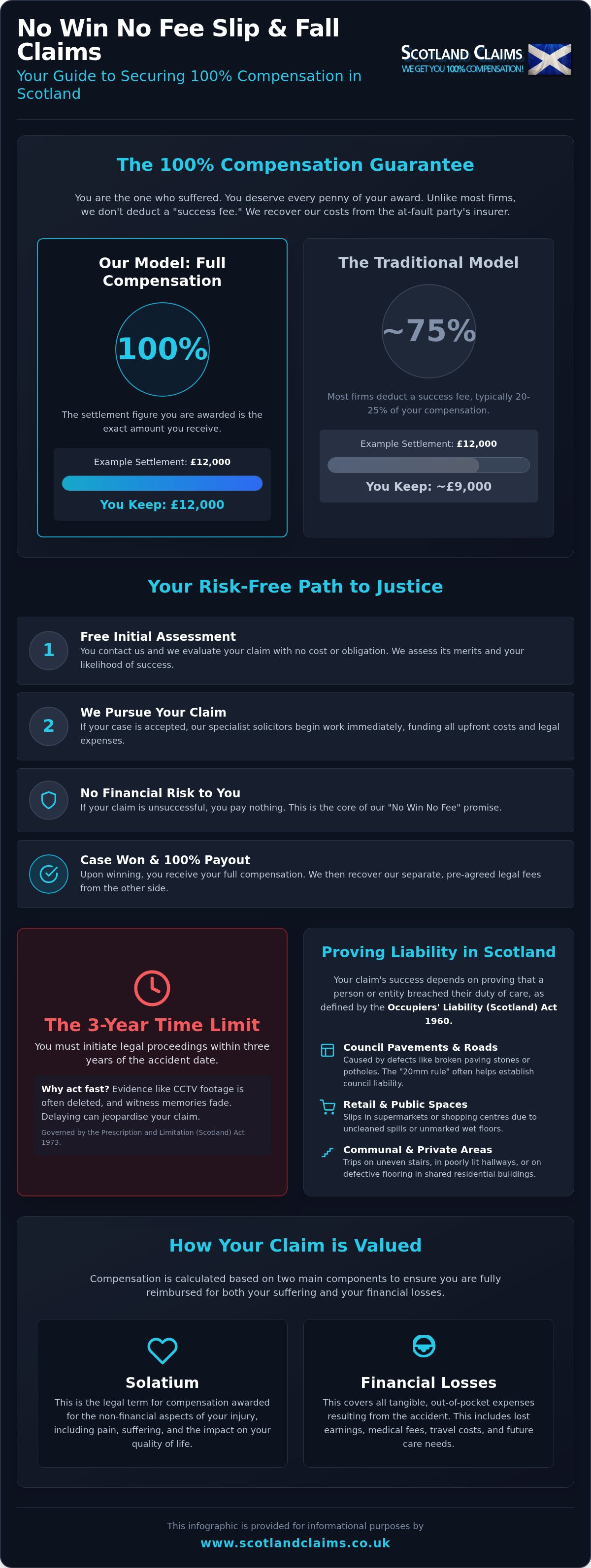 No win no fee slip and fall scotland