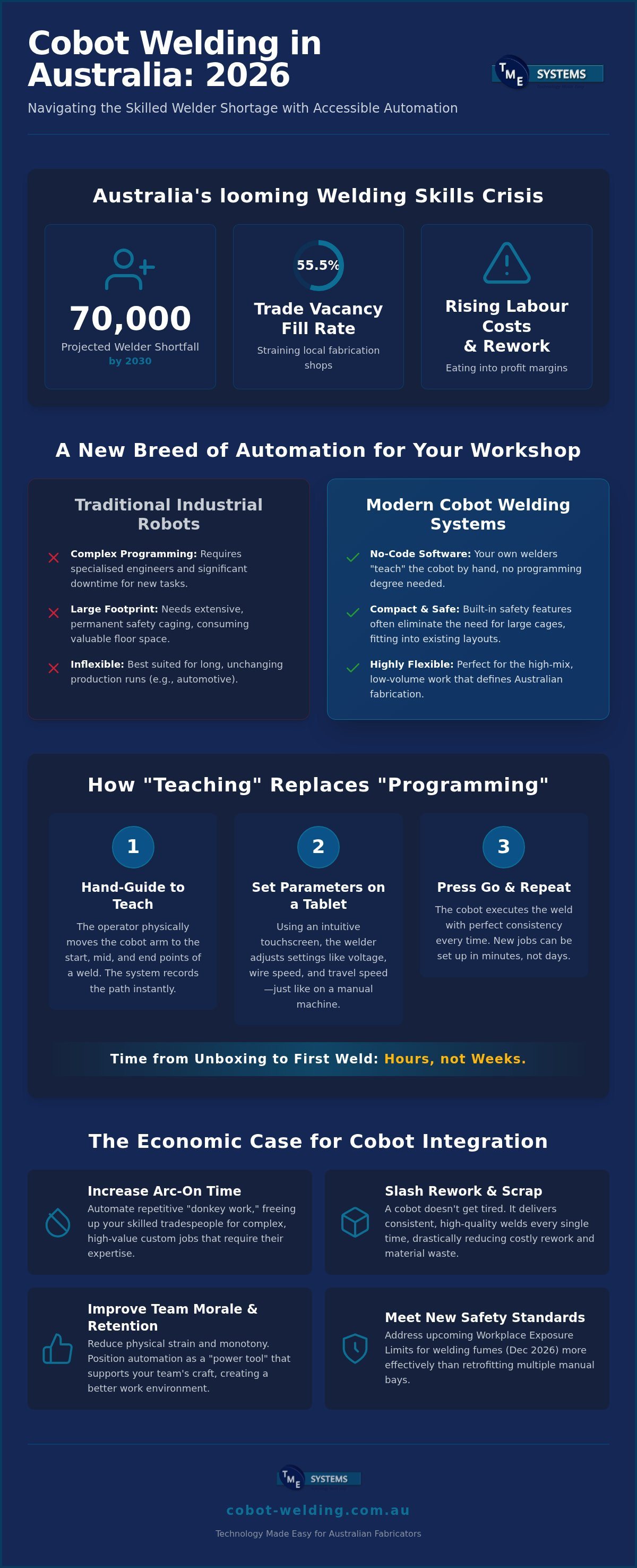 Cobot welding systems australia