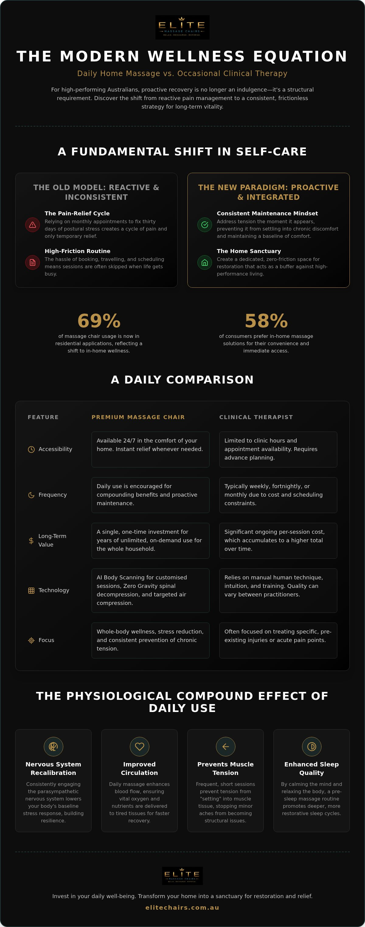 Benefits of daily massage at home