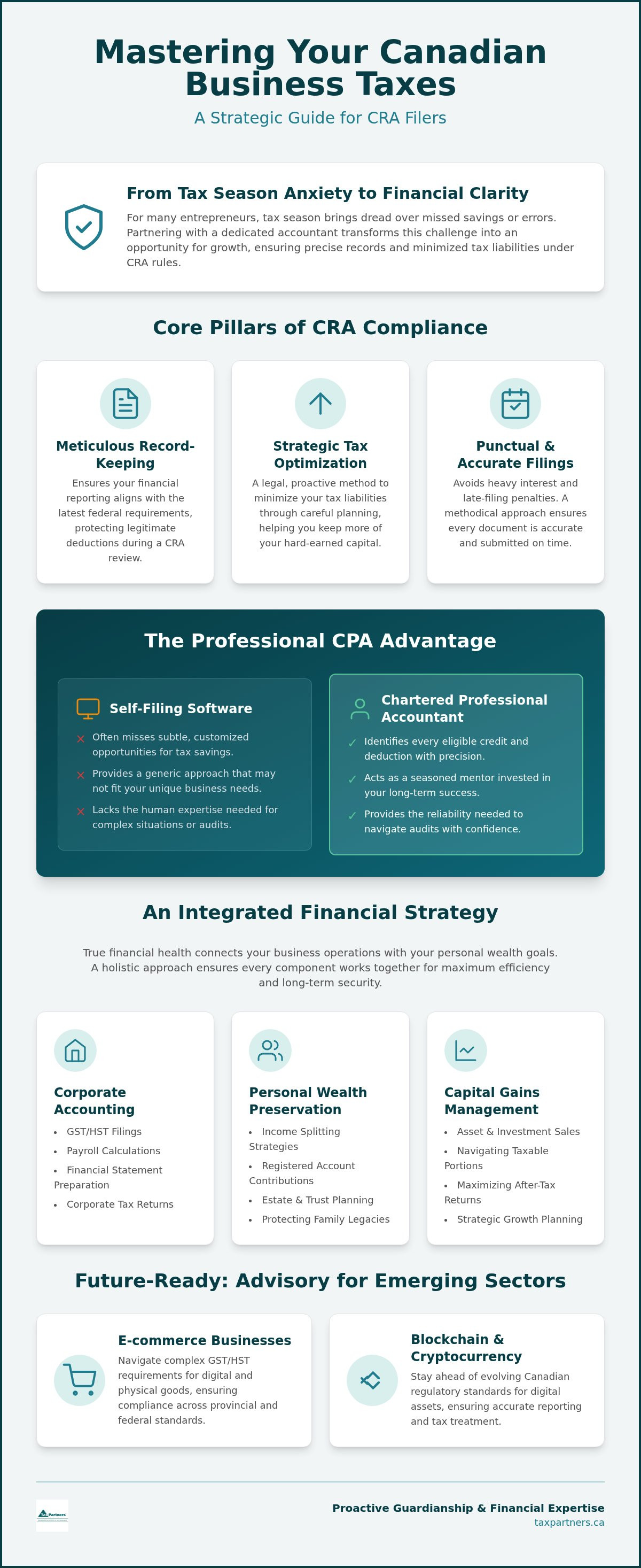 Small business accountant GTA