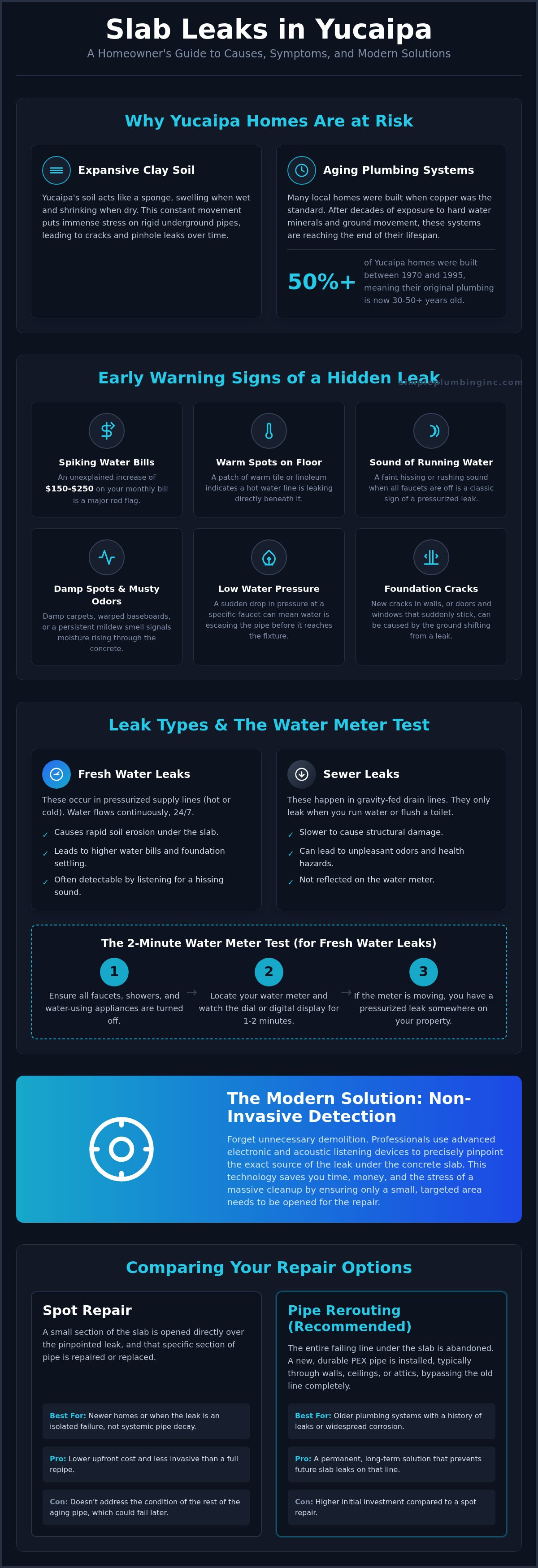 Slab leak detection Yucaipa