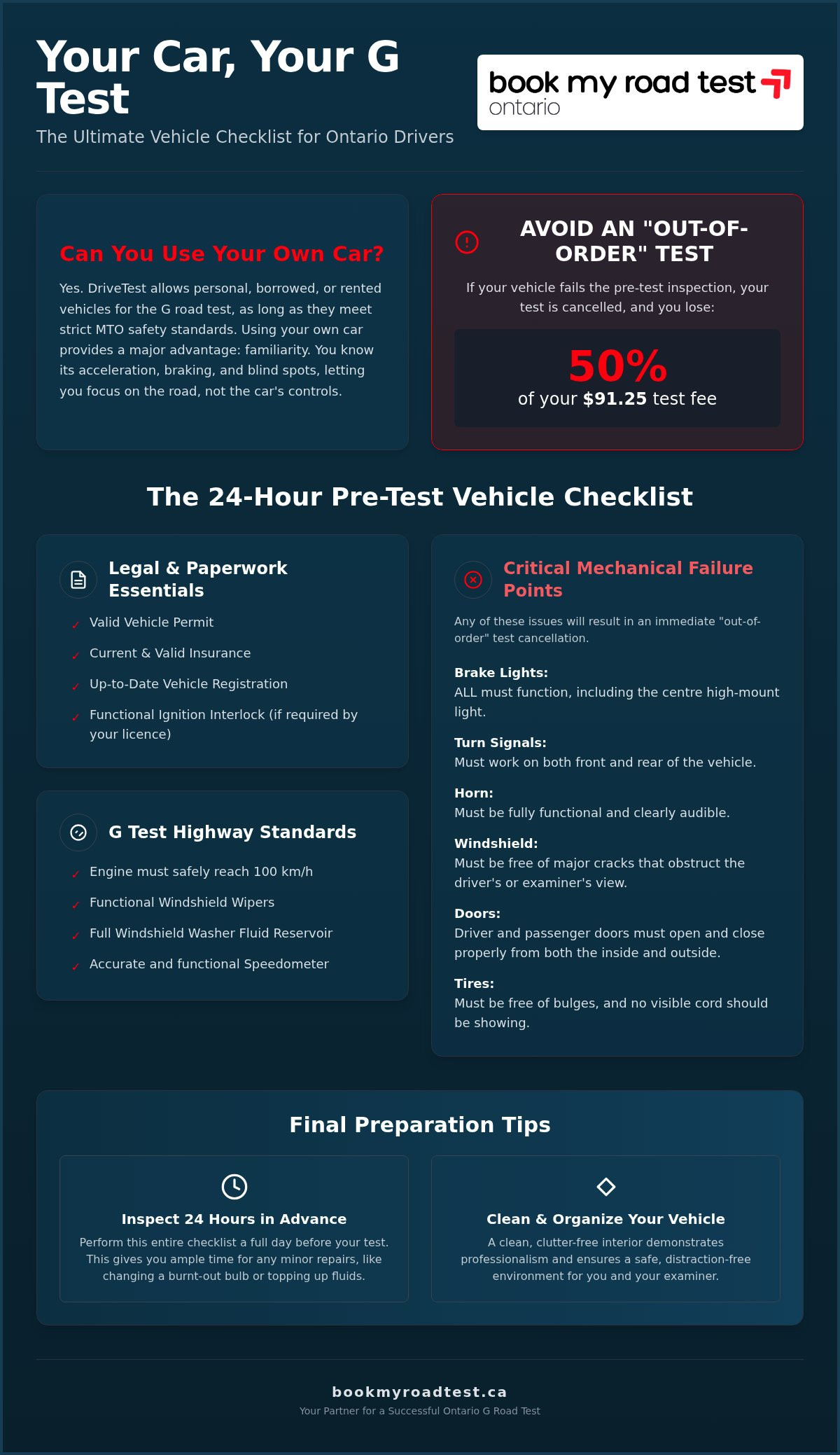 Using own car for g road test ontario