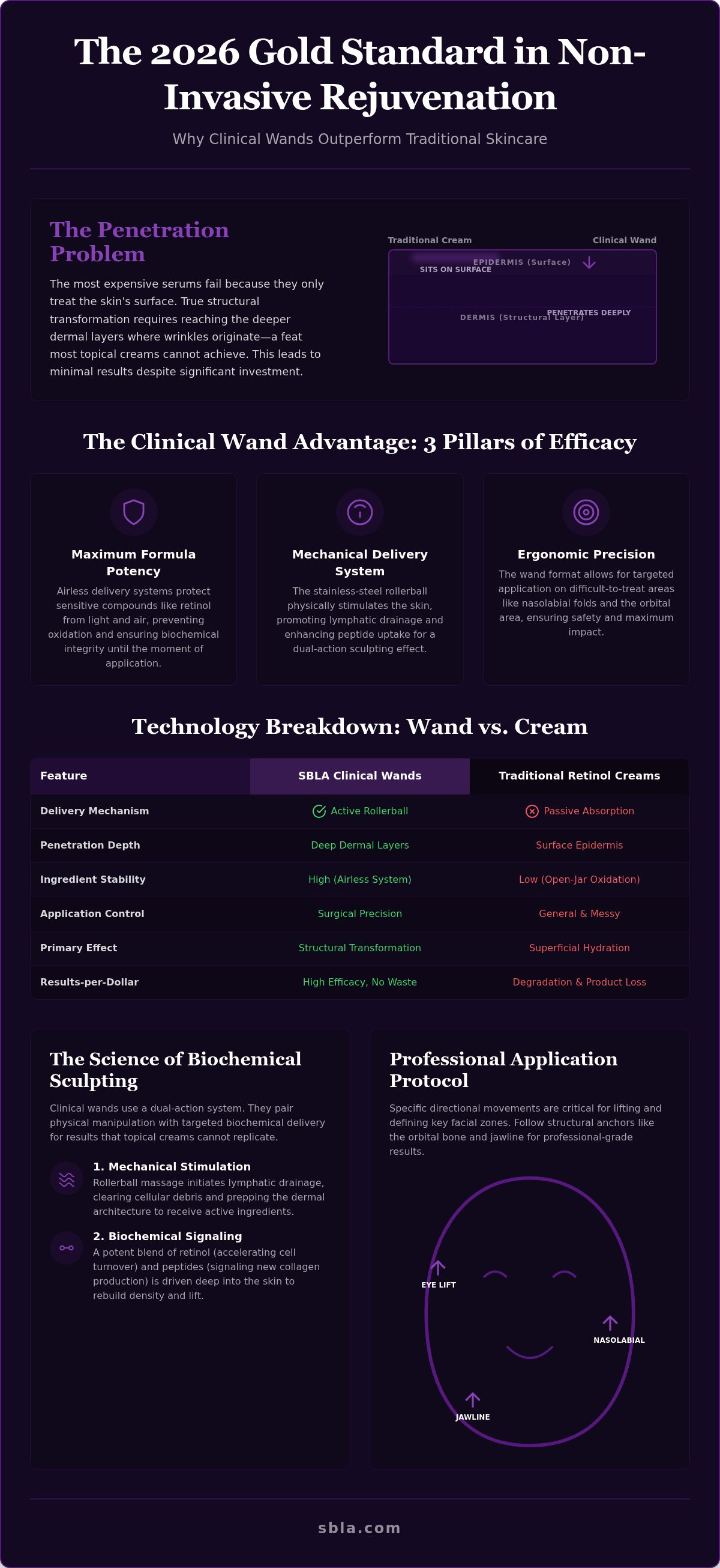 Retinol wand for wrinkles