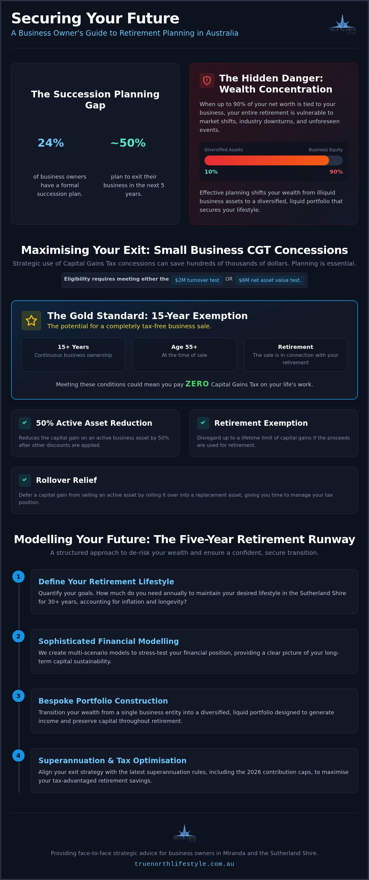 Retirement planning for business owners Miranda