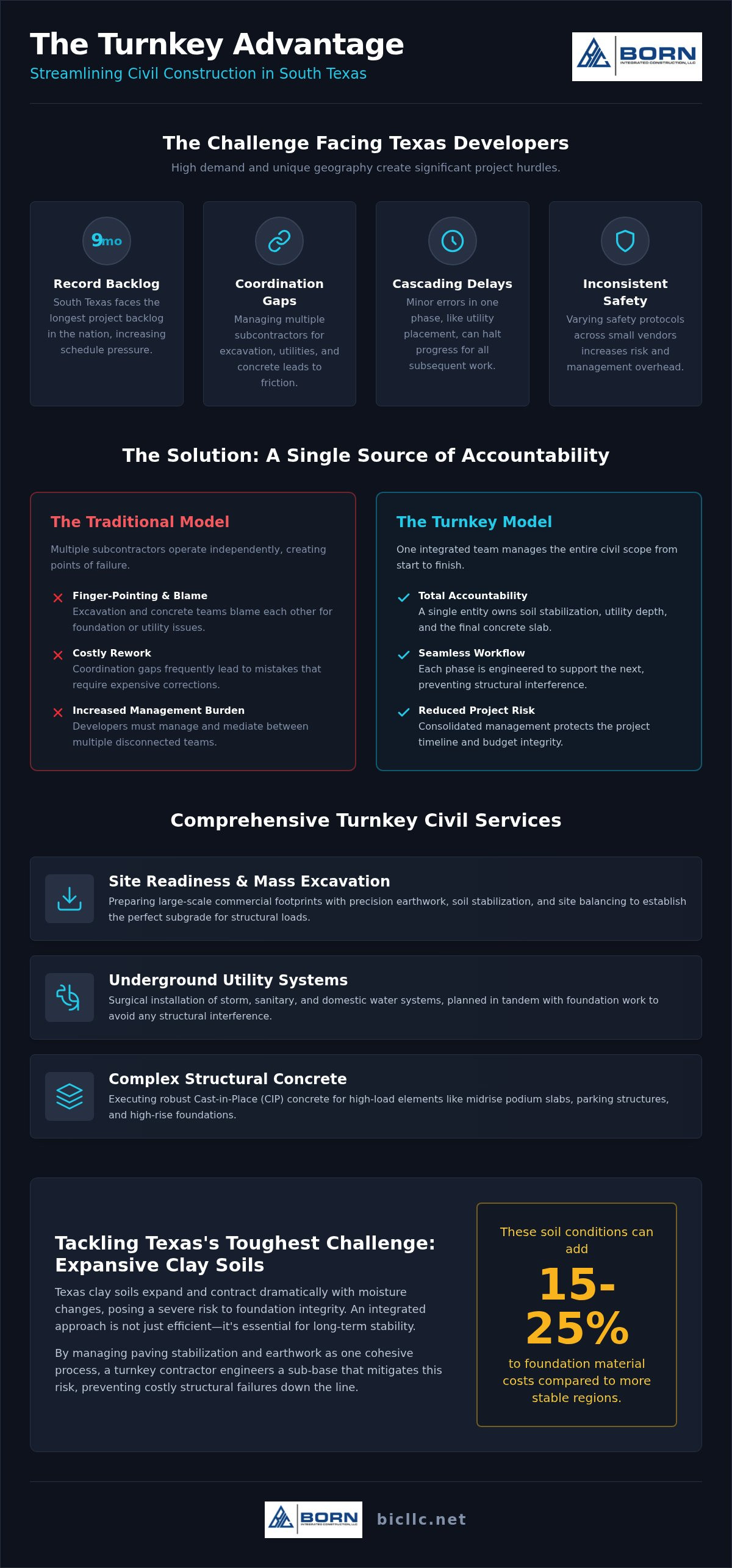 Turn key civil contractor Texas