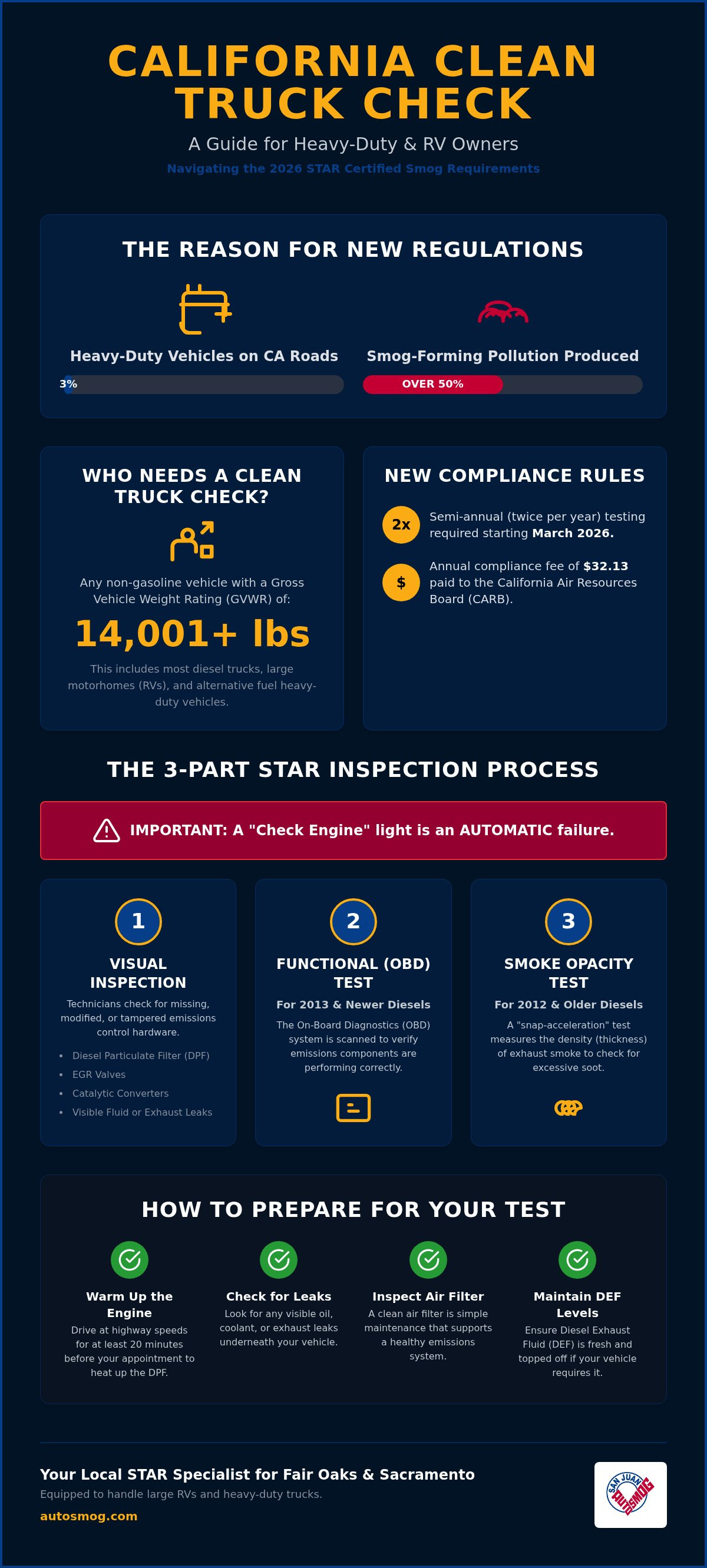 What is a STAR certified smog check