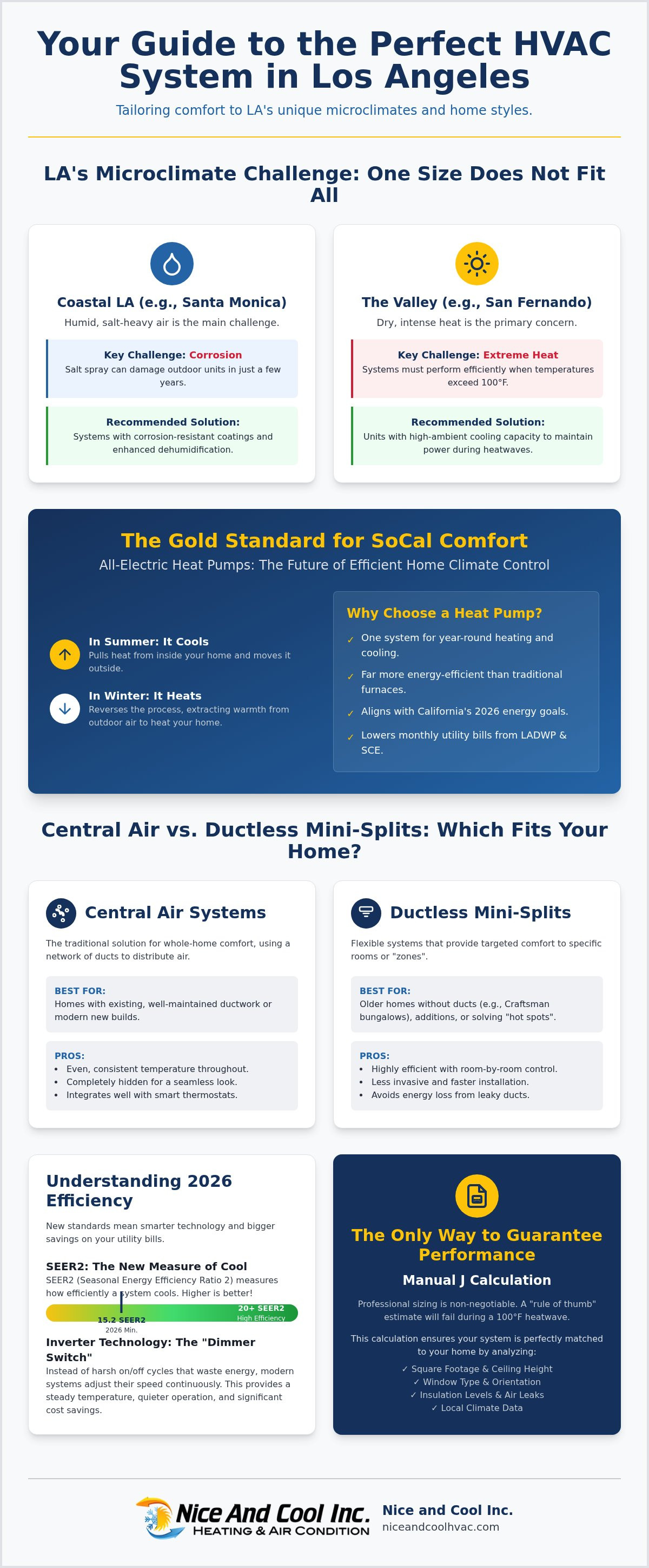 Best hvac system for los angeles homes