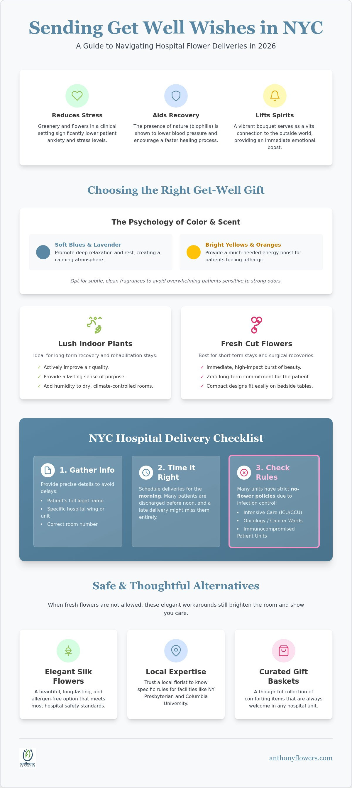 Get well flowers NYC