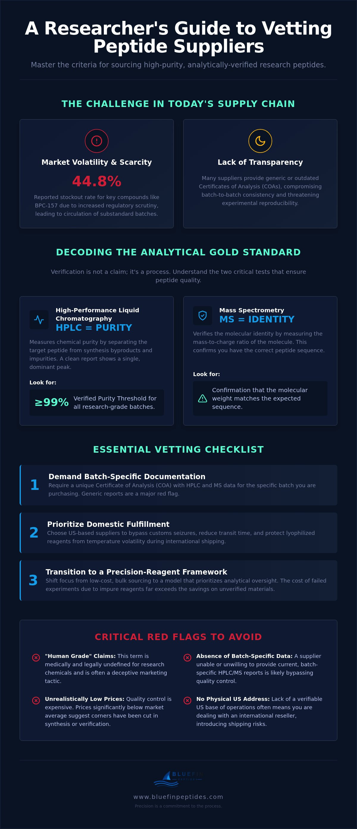How to choose a peptide supplier