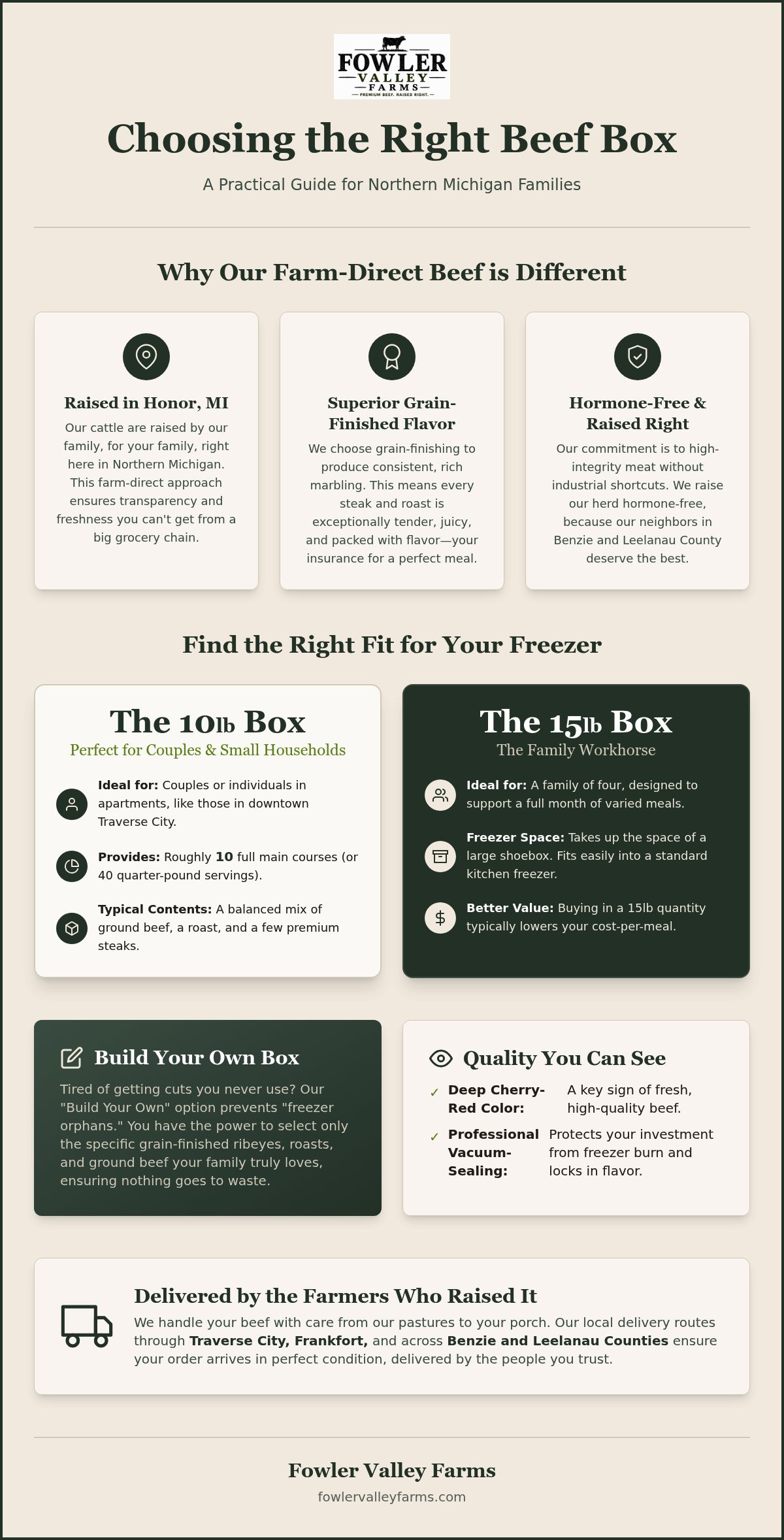 Choosing the right beef box