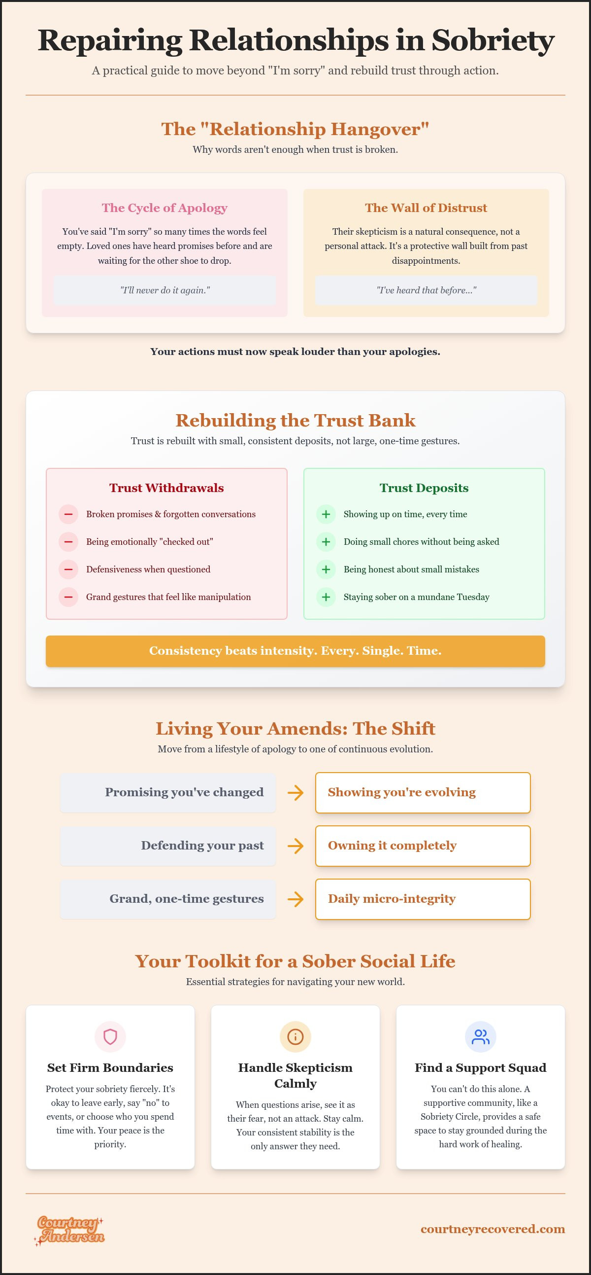 Repairing relationships in sobriety