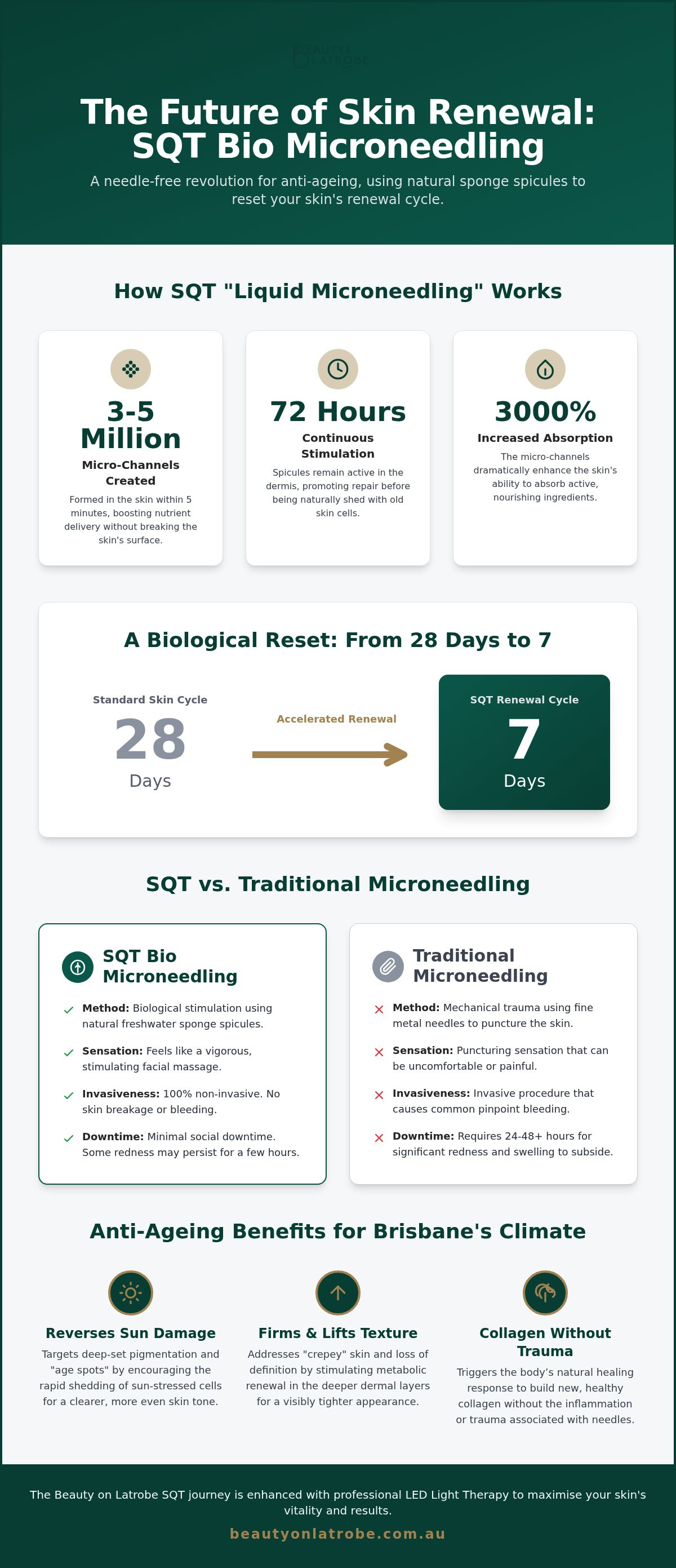 SQT microneedling for anti-ageing Brisbane