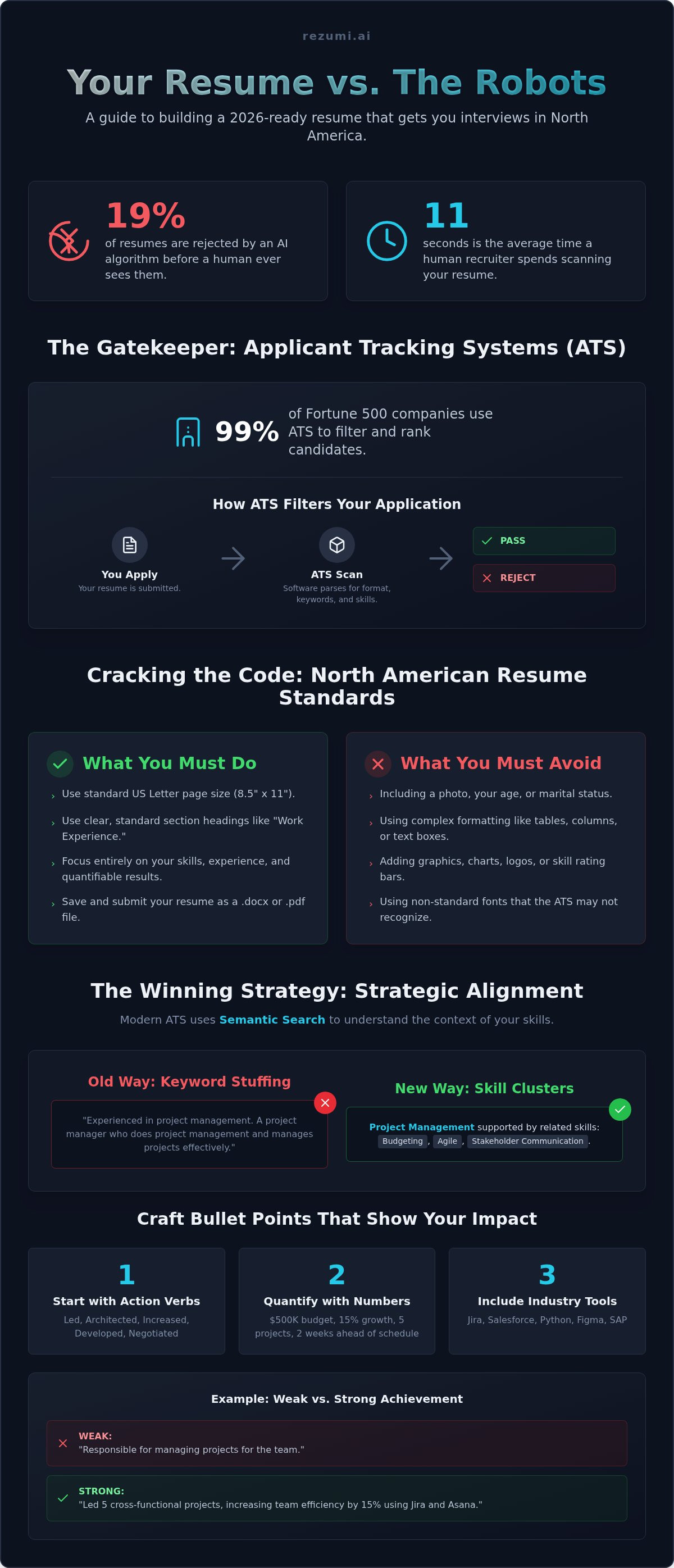 Ats resume builder