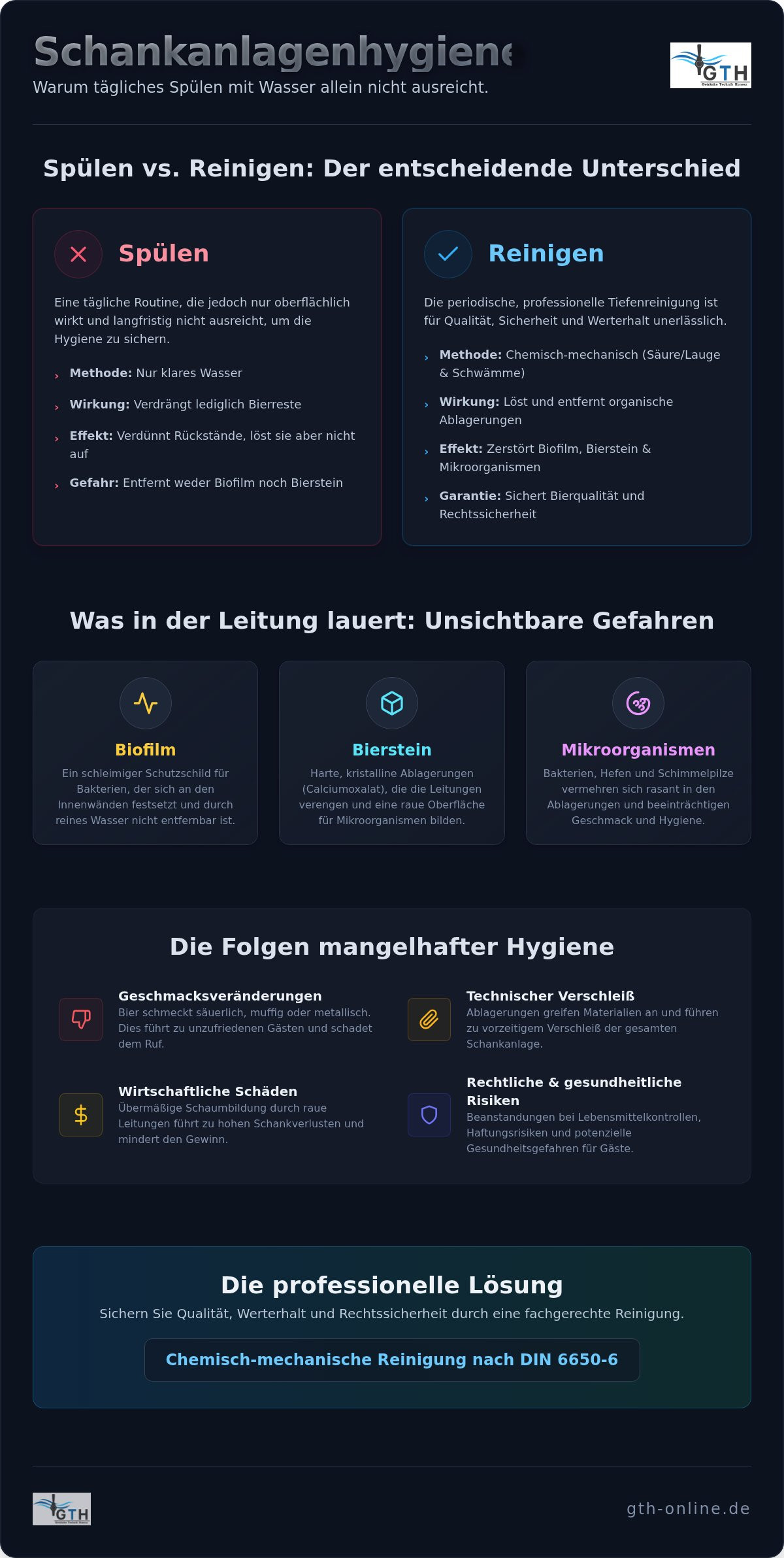 Bierleitung spülen Gastronomie