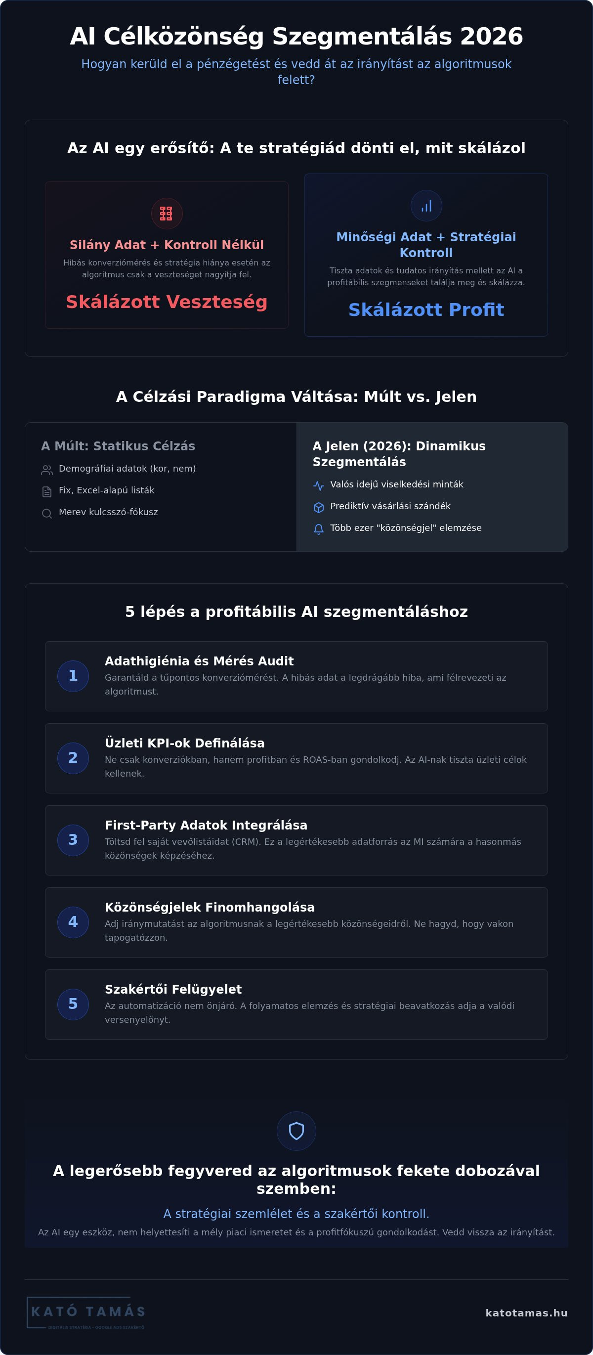 AI alapú célközönség szegmentálás